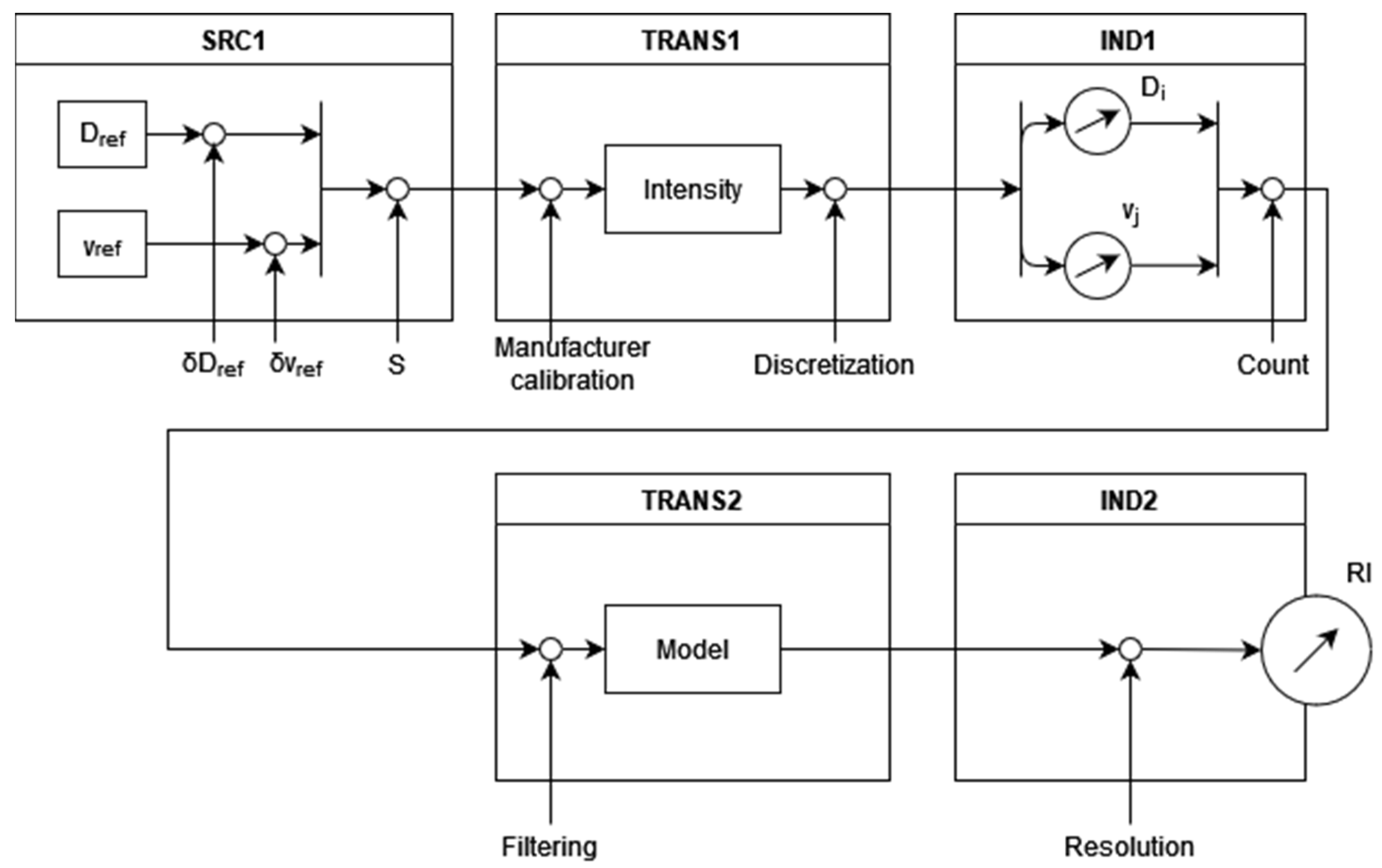 Sensors 22 06413 g001