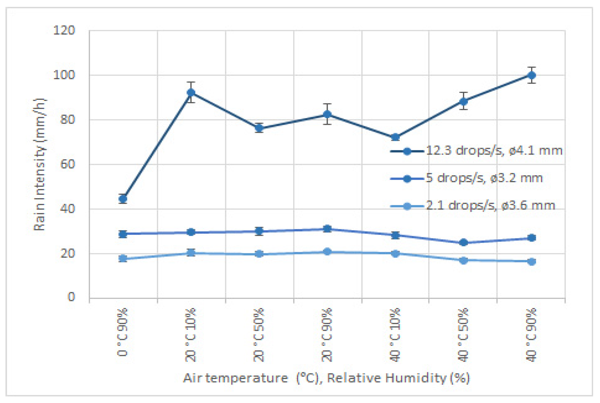 Sensors 22 06413 g006