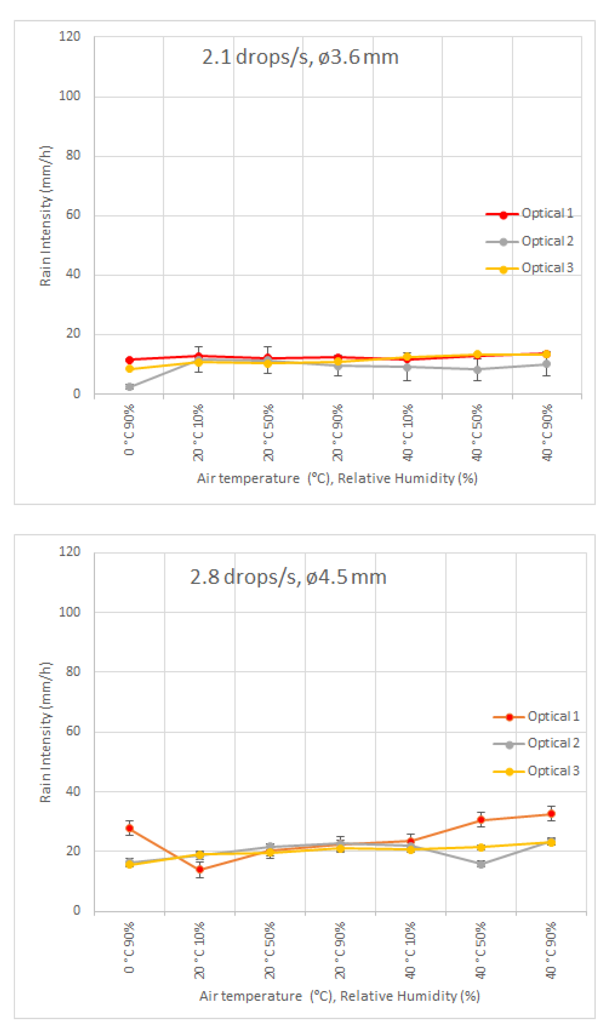 Sensors 22 06413 g007a