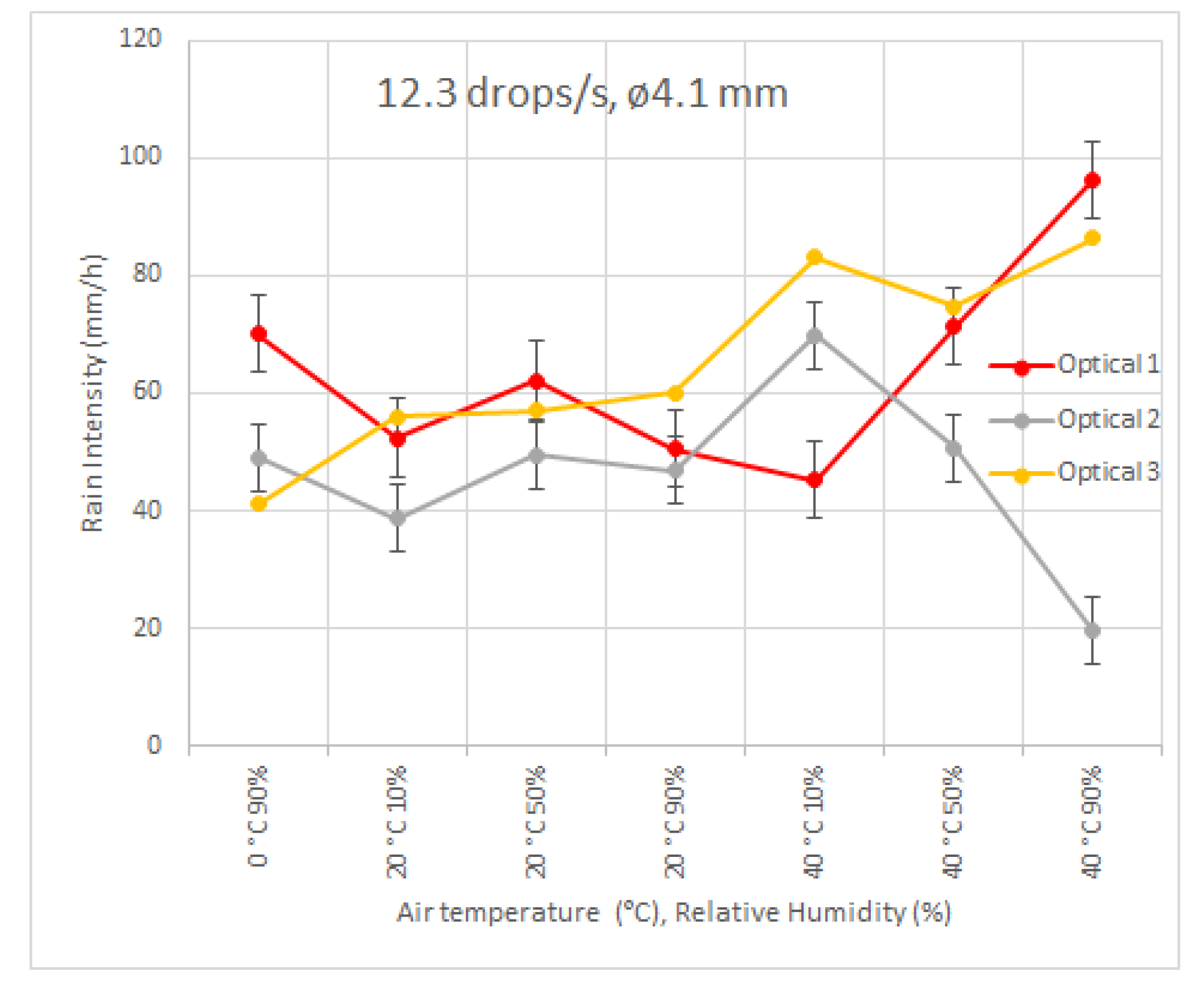 Sensors 22 06413 g007b
