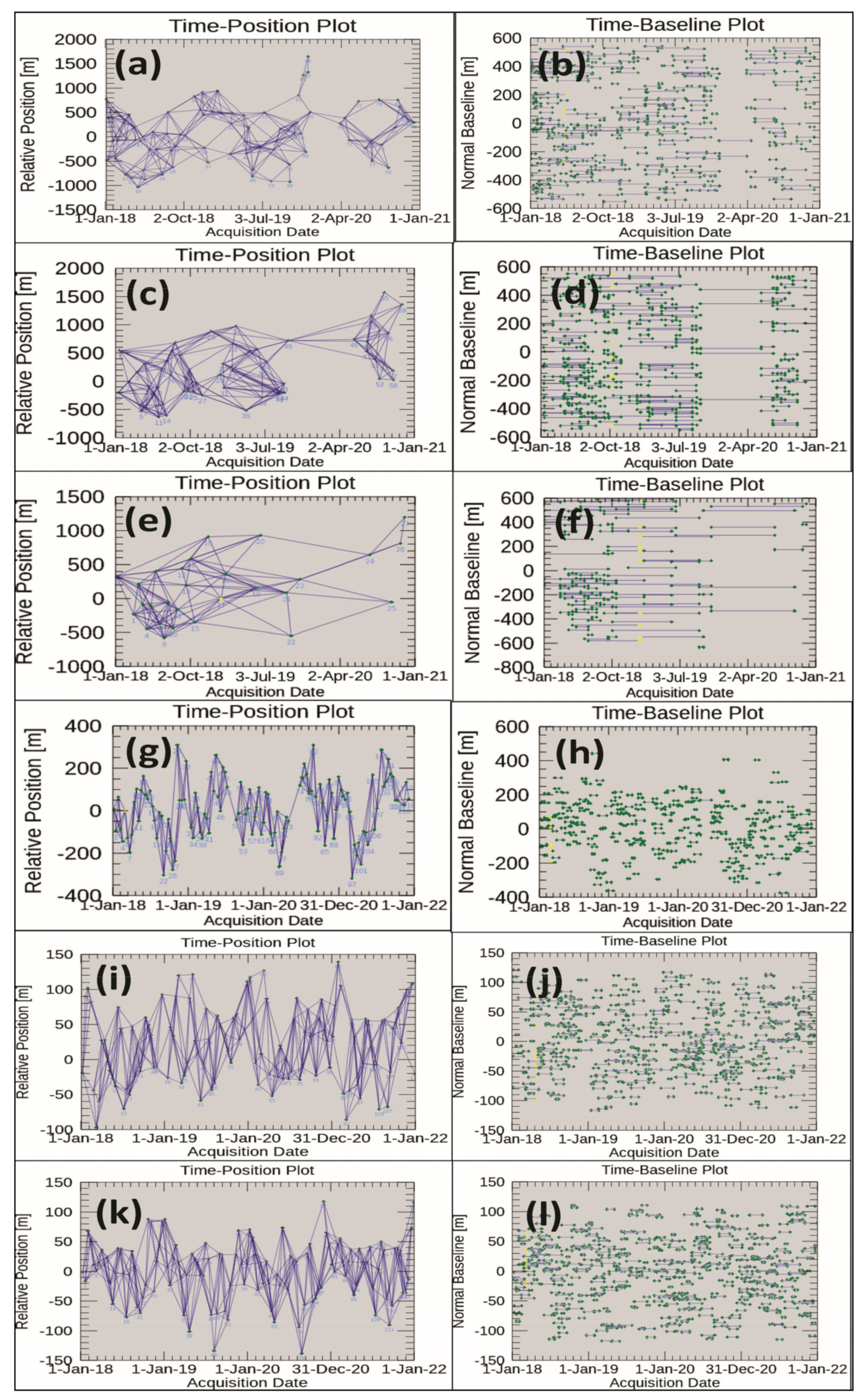Sensors 22 06416 g003