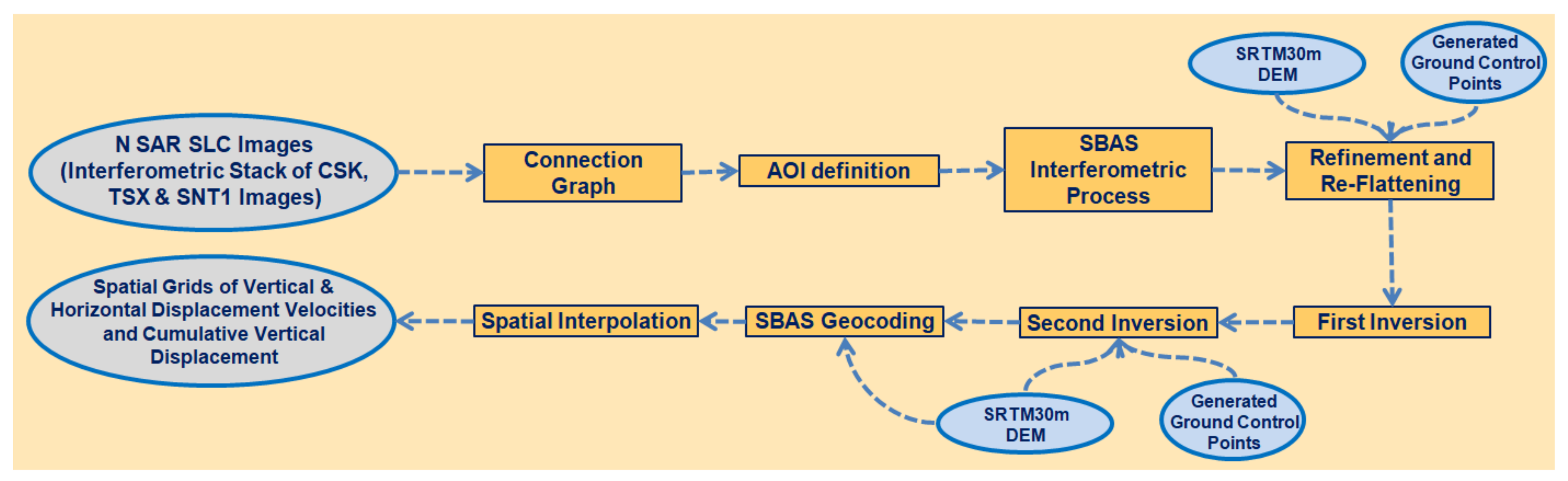 Sensors 22 06416 g004