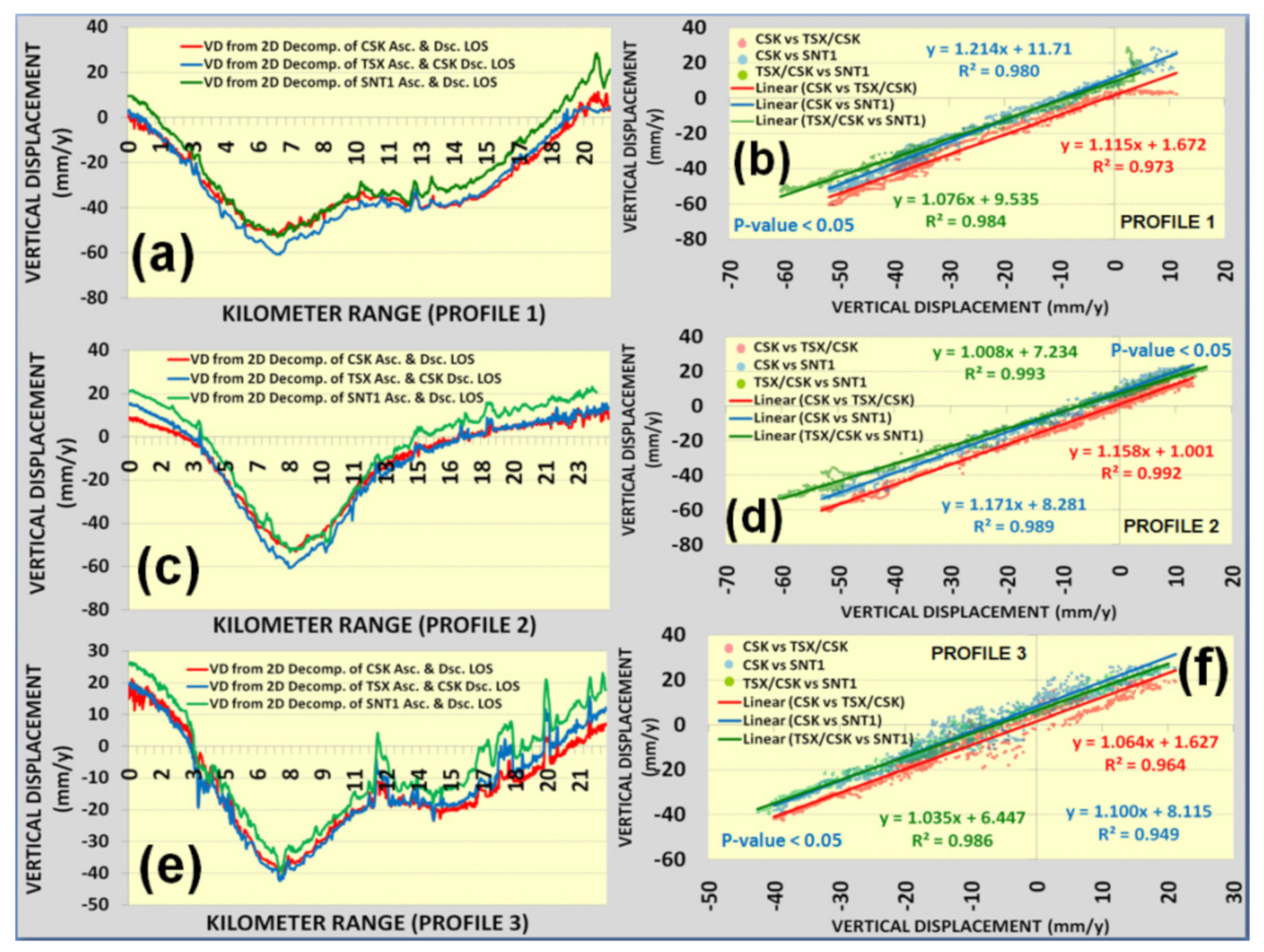 Sensors 22 06416 g011