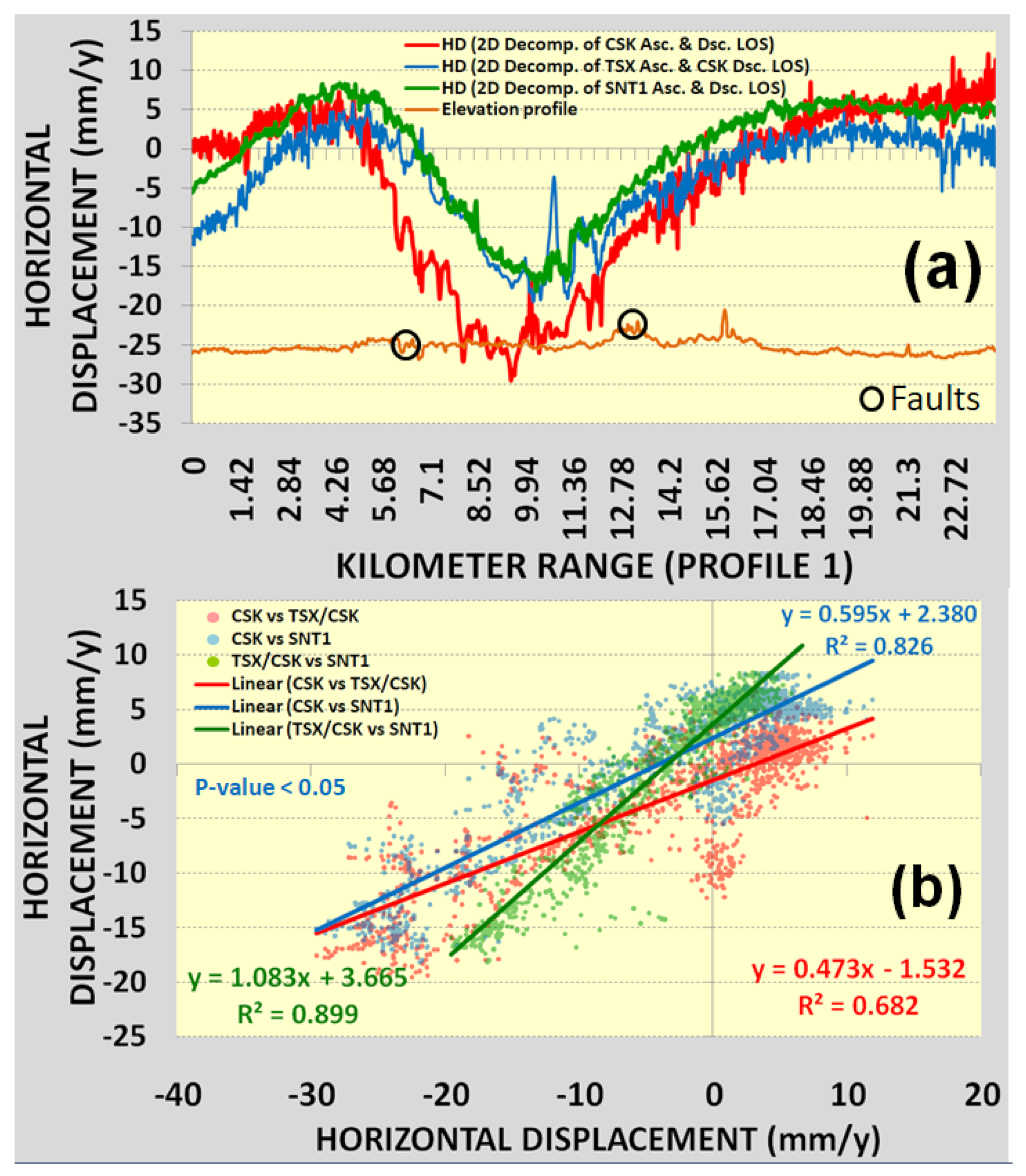Sensors 22 06416 g015
