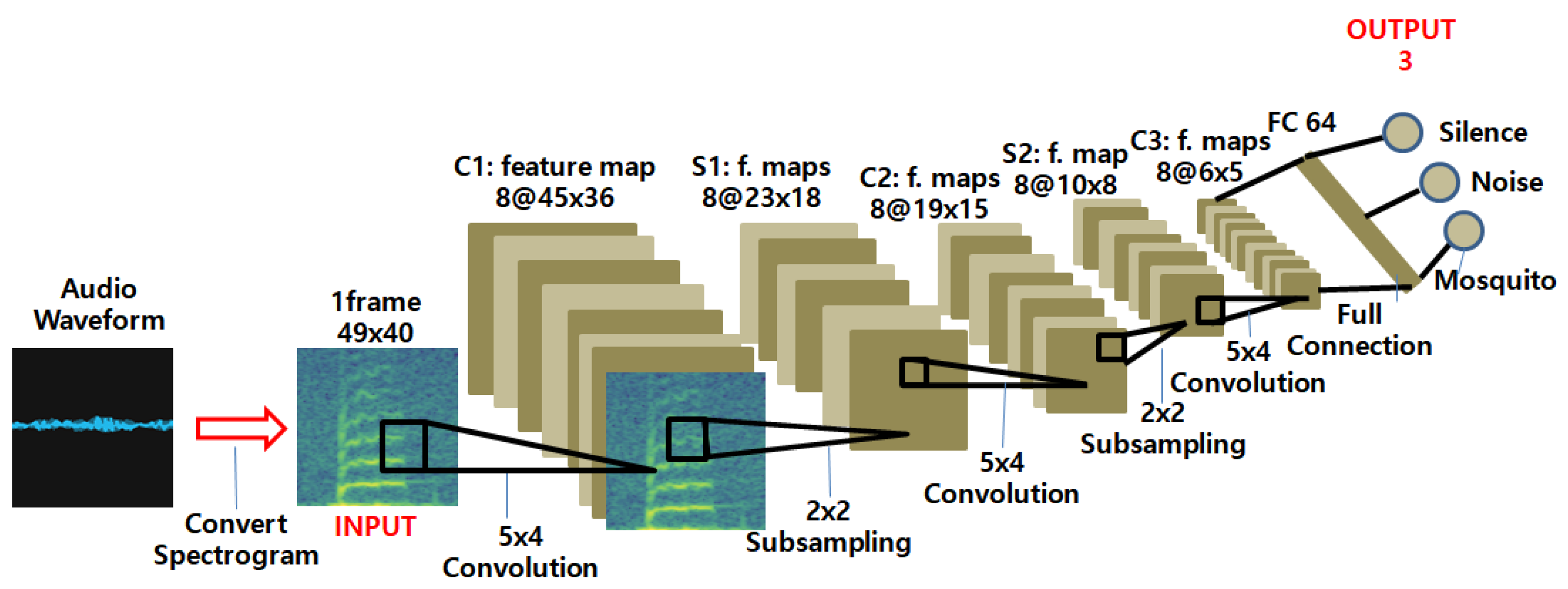 Sensors 22 06421 g001