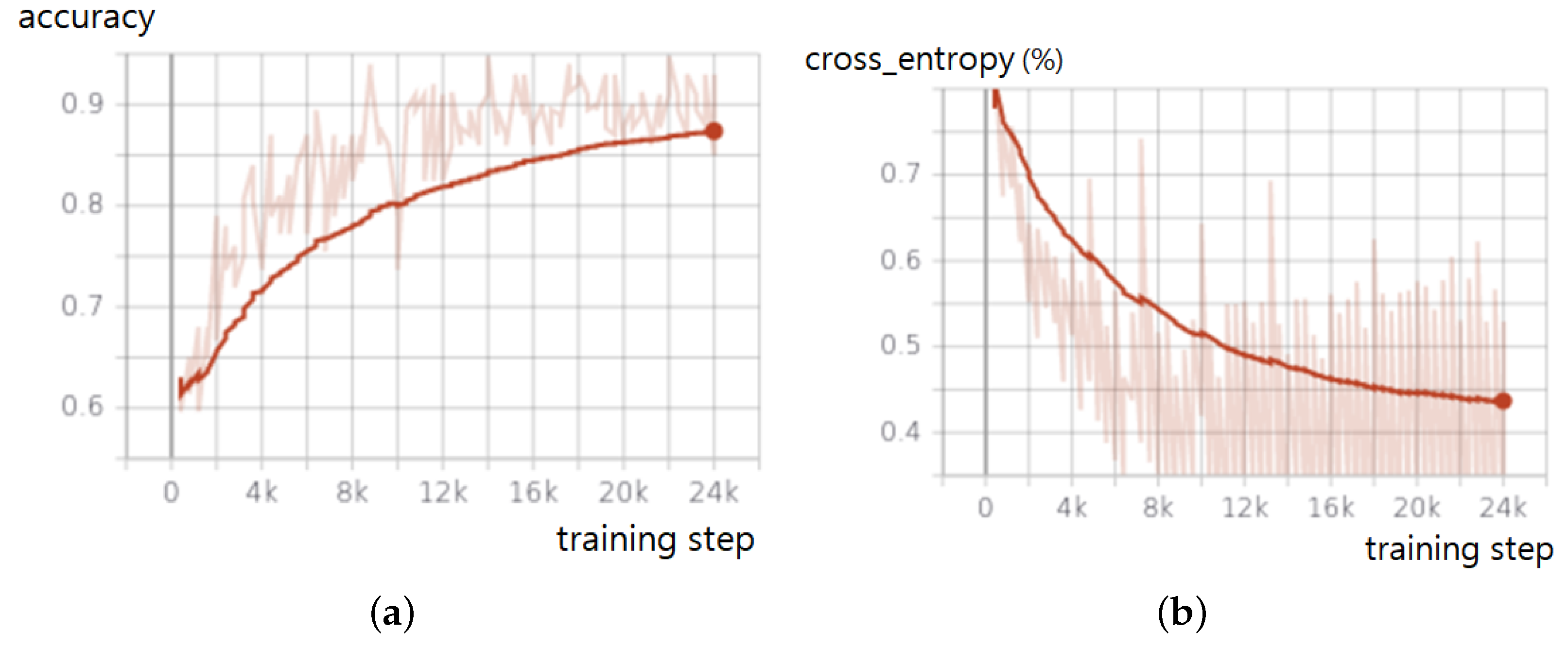 Sensors 22 06421 g002