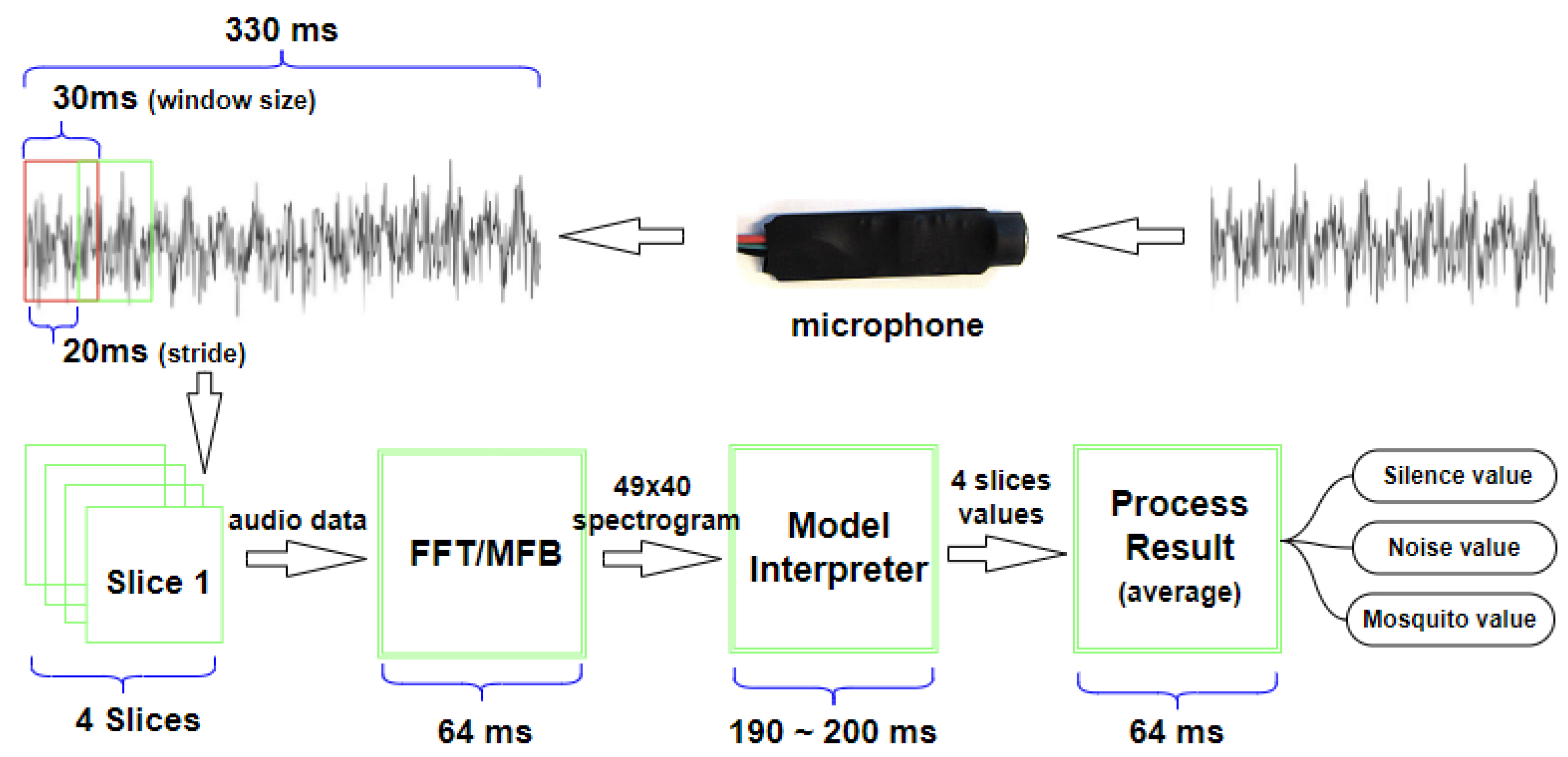 Sensors 22 06421 g005