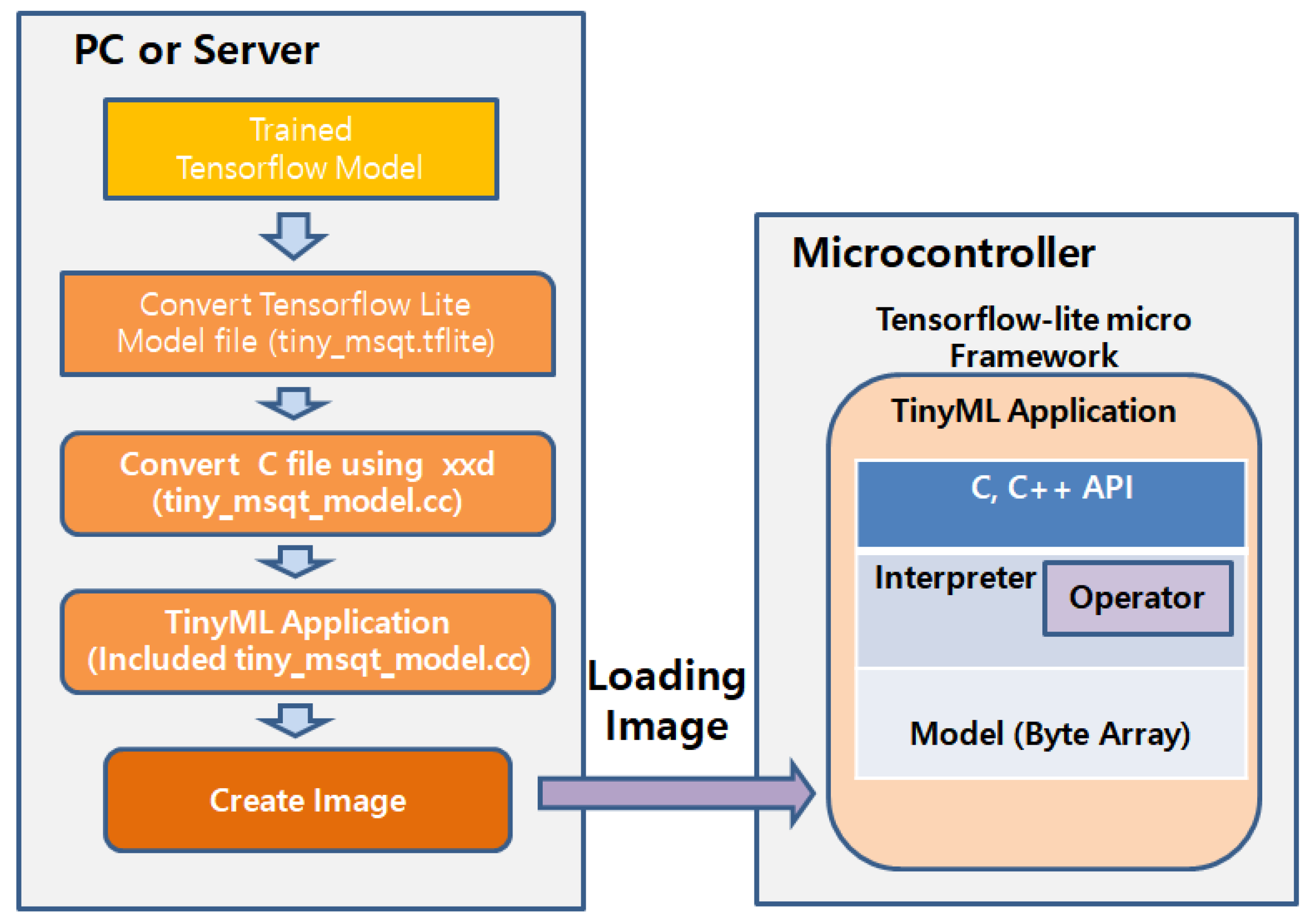 Sensors 22 06421 g006