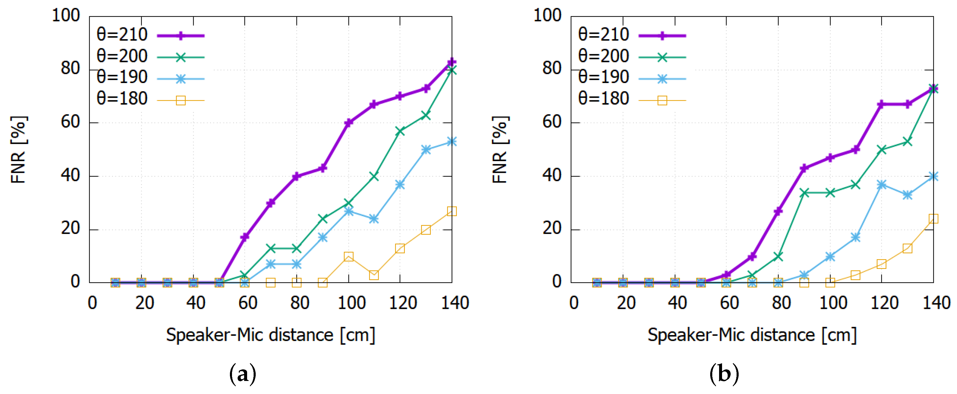 Sensors 22 06421 g008