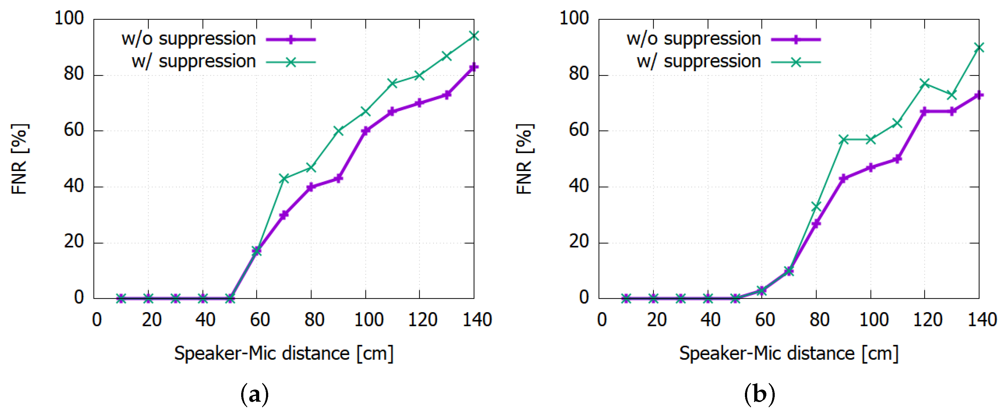 Sensors 22 06421 g009