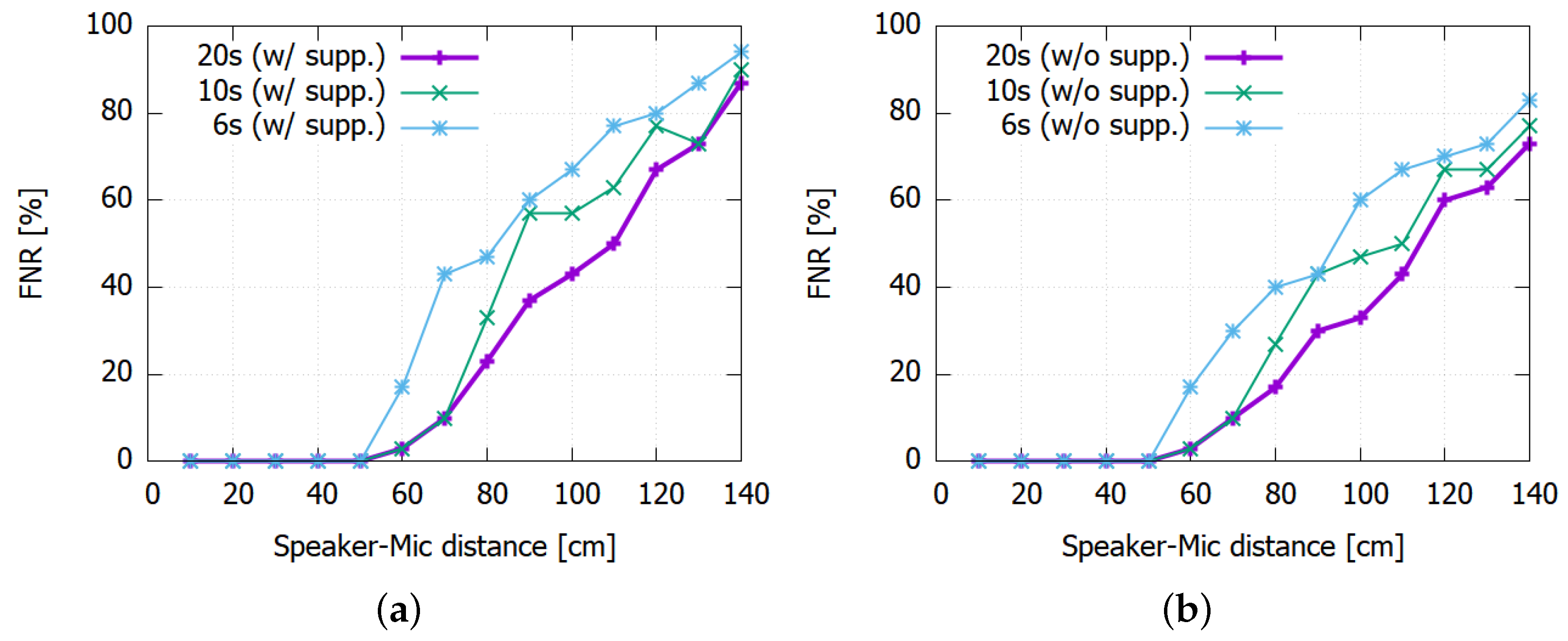 Sensors 22 06421 g010