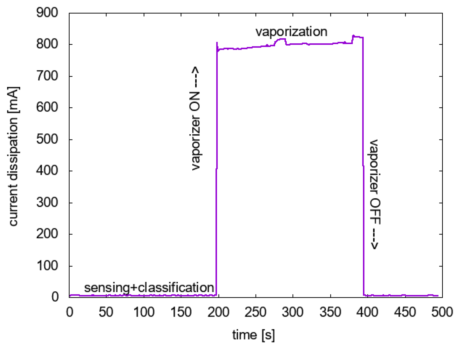 Sensors 22 06421 g011