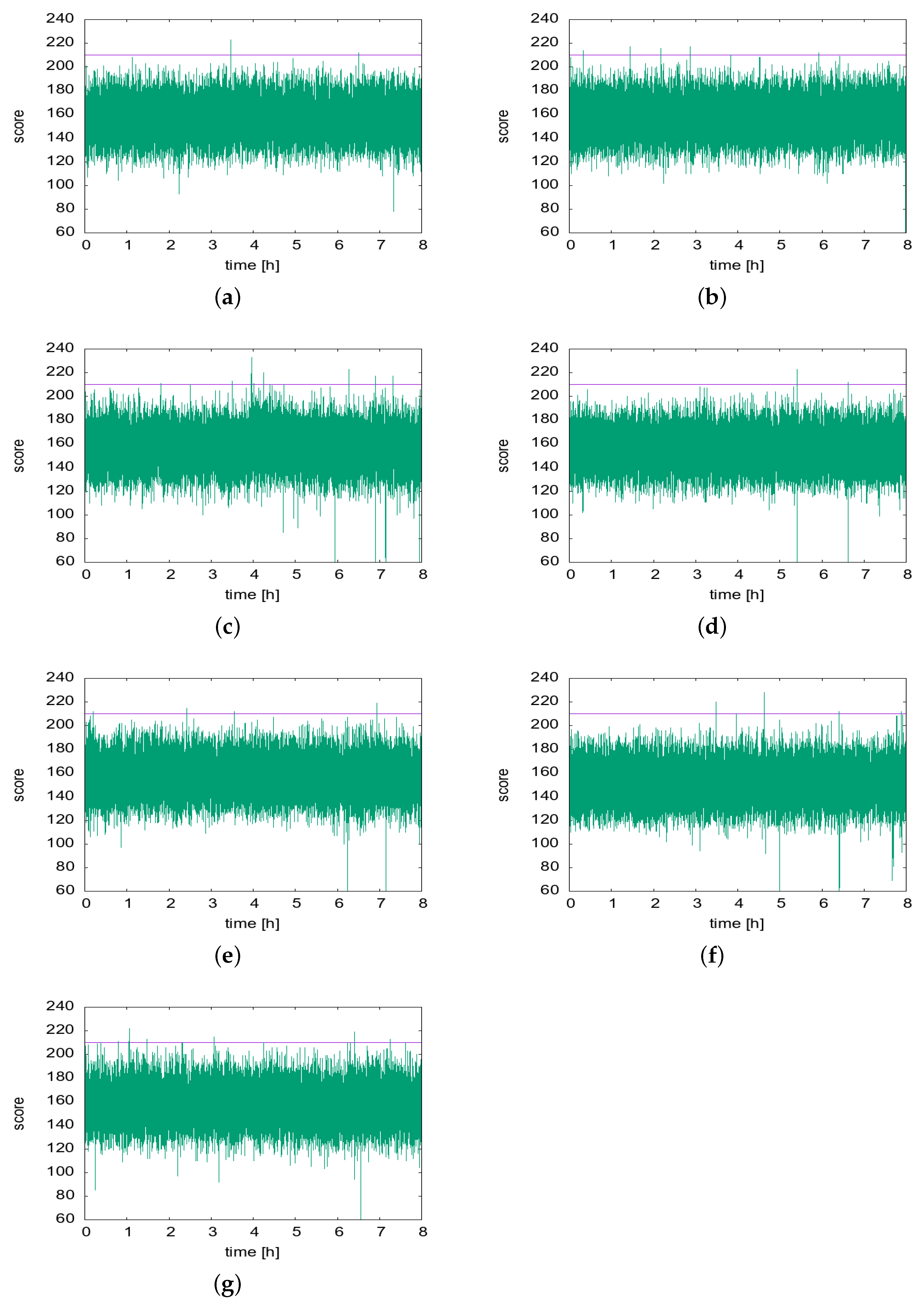 Sensors 22 06421 g012