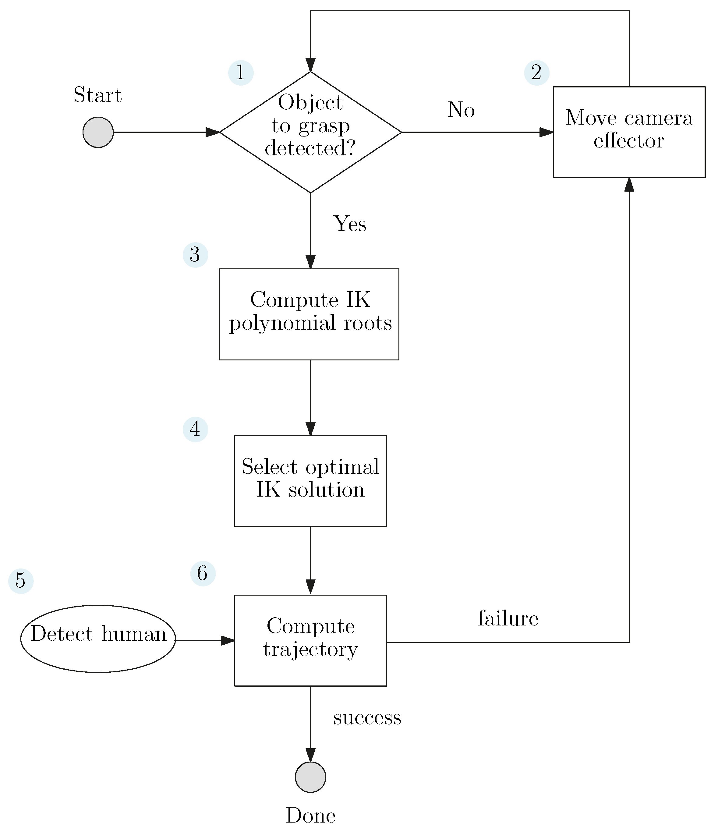 Sensors 22 06430 g002