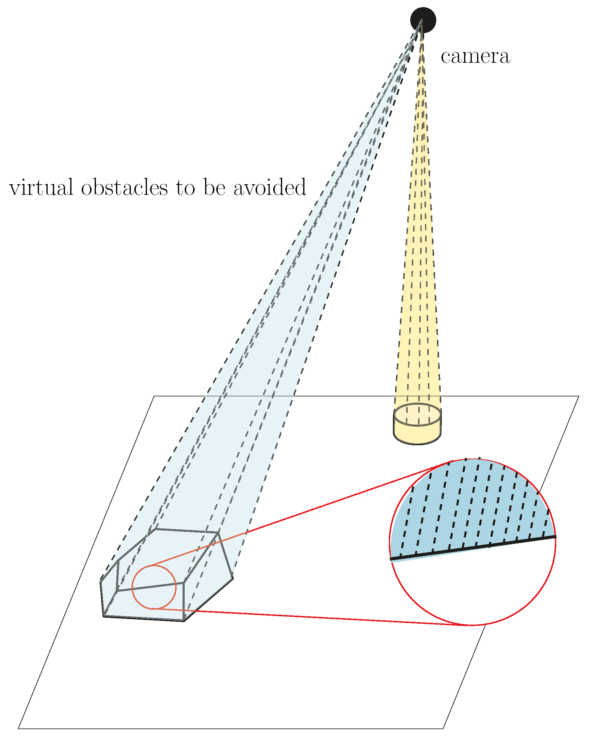Sensors 22 06430 g005