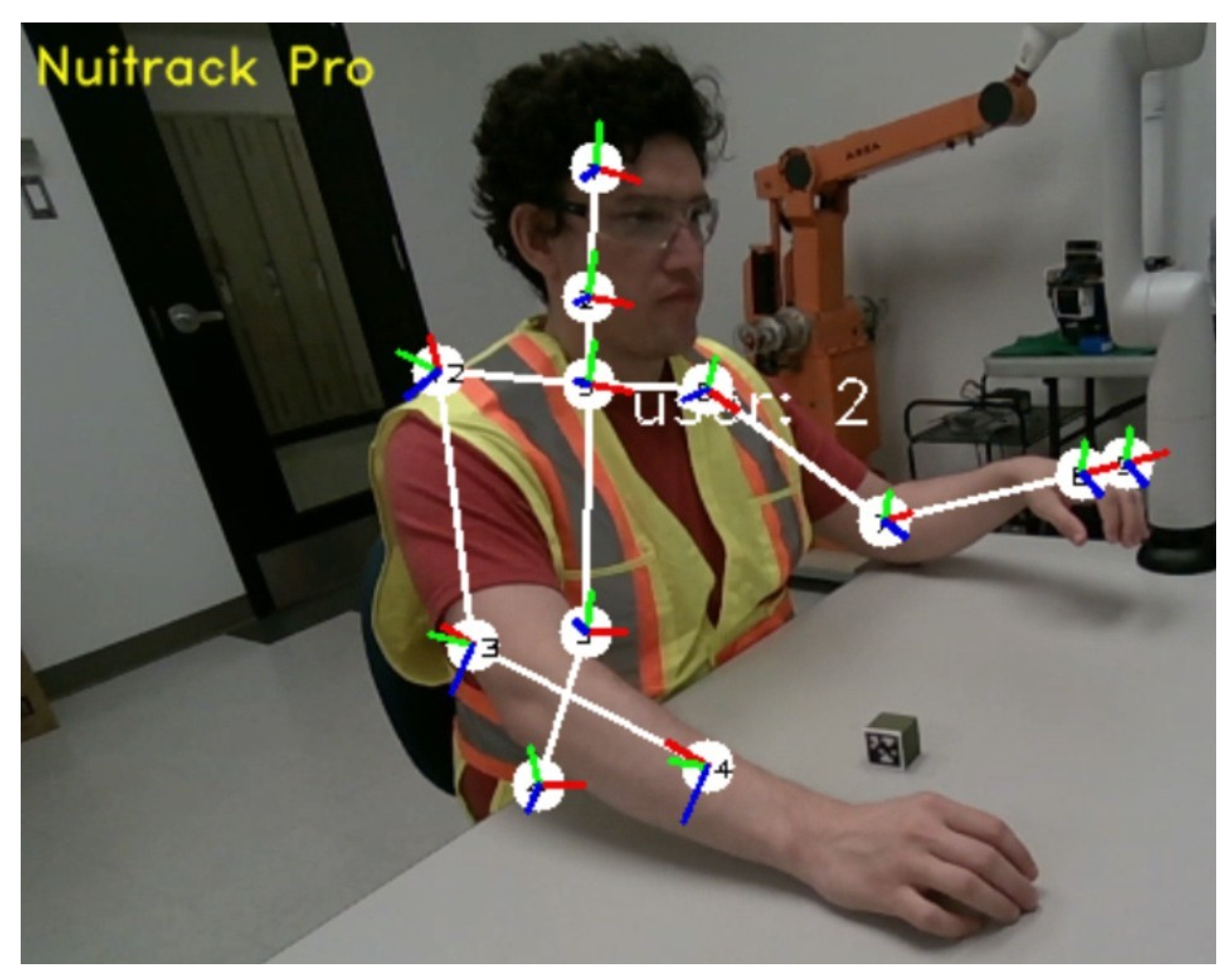 Sensors 22 06430 g007
