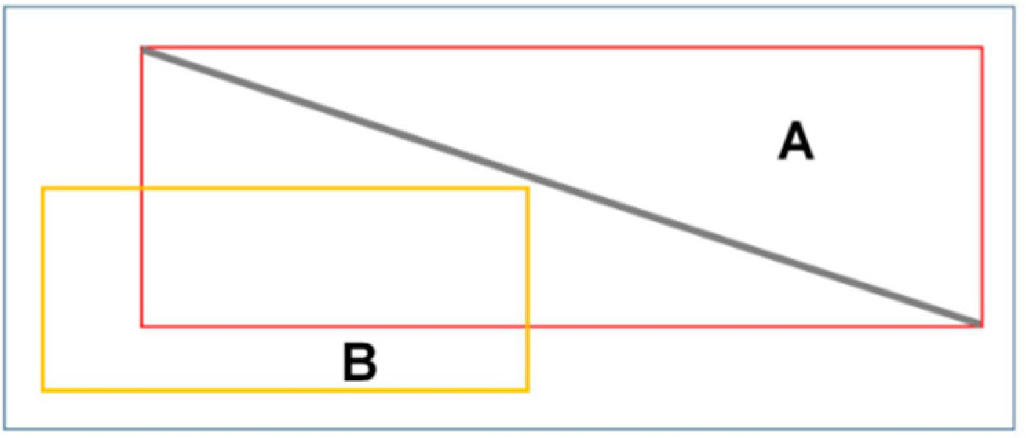 Sensors 22 06431 g005