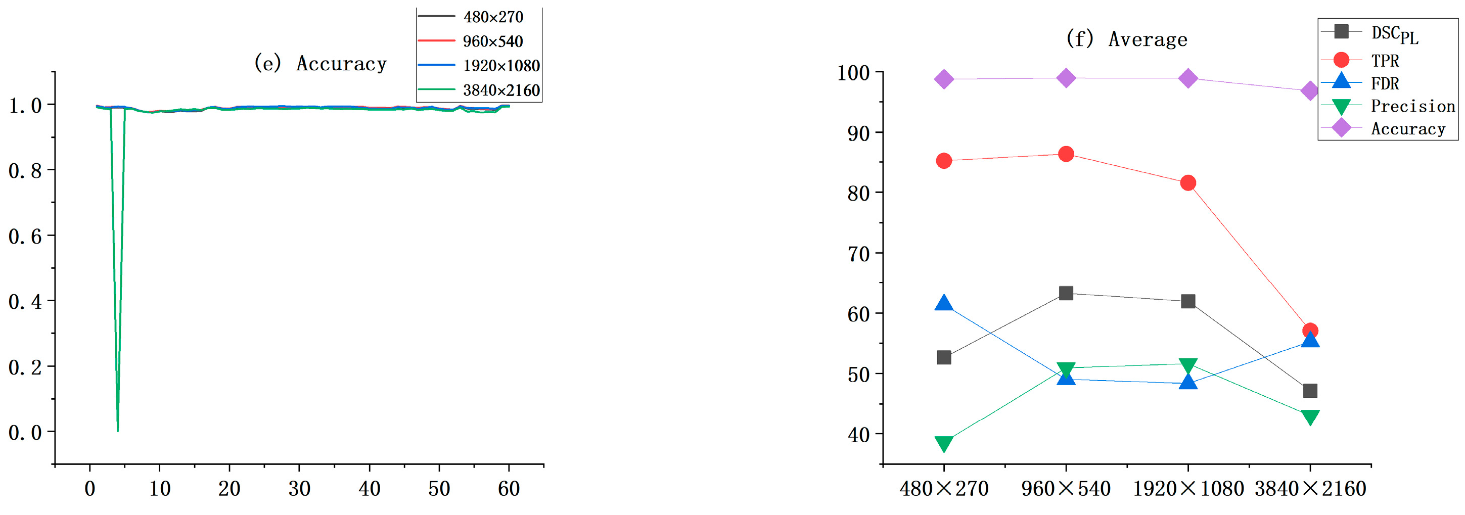 Sensors 22 06431 g010b