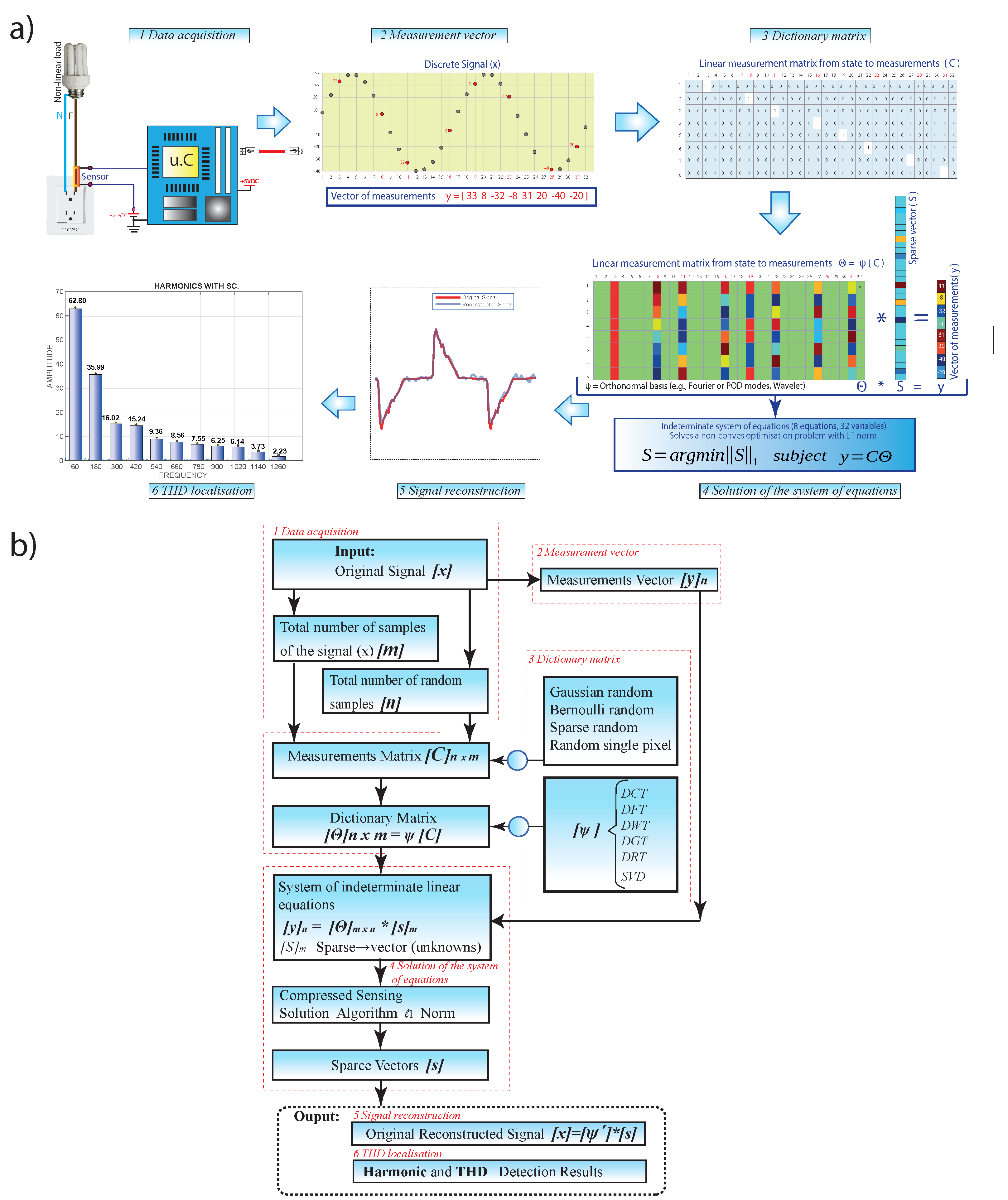 Sensors 22 06434 g003