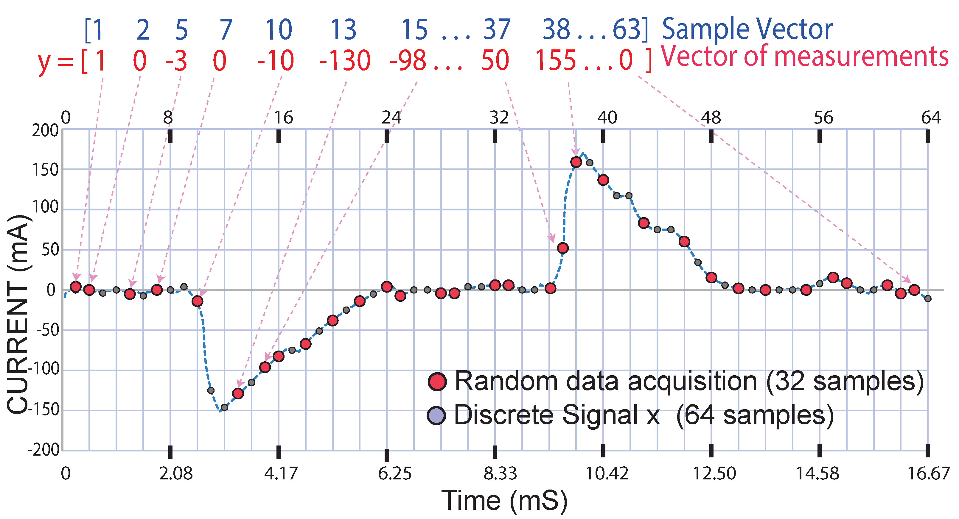 Sensors 22 06434 g004