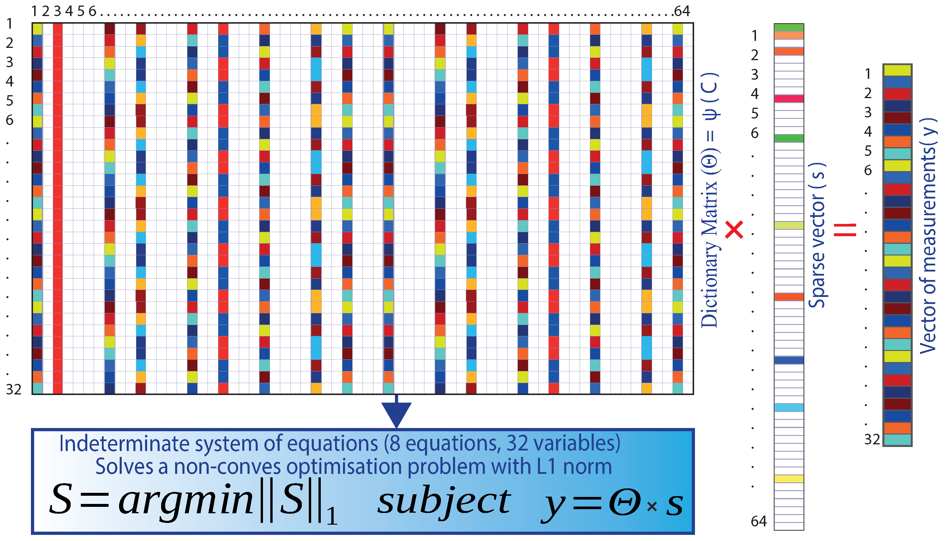 Sensors 22 06434 g007