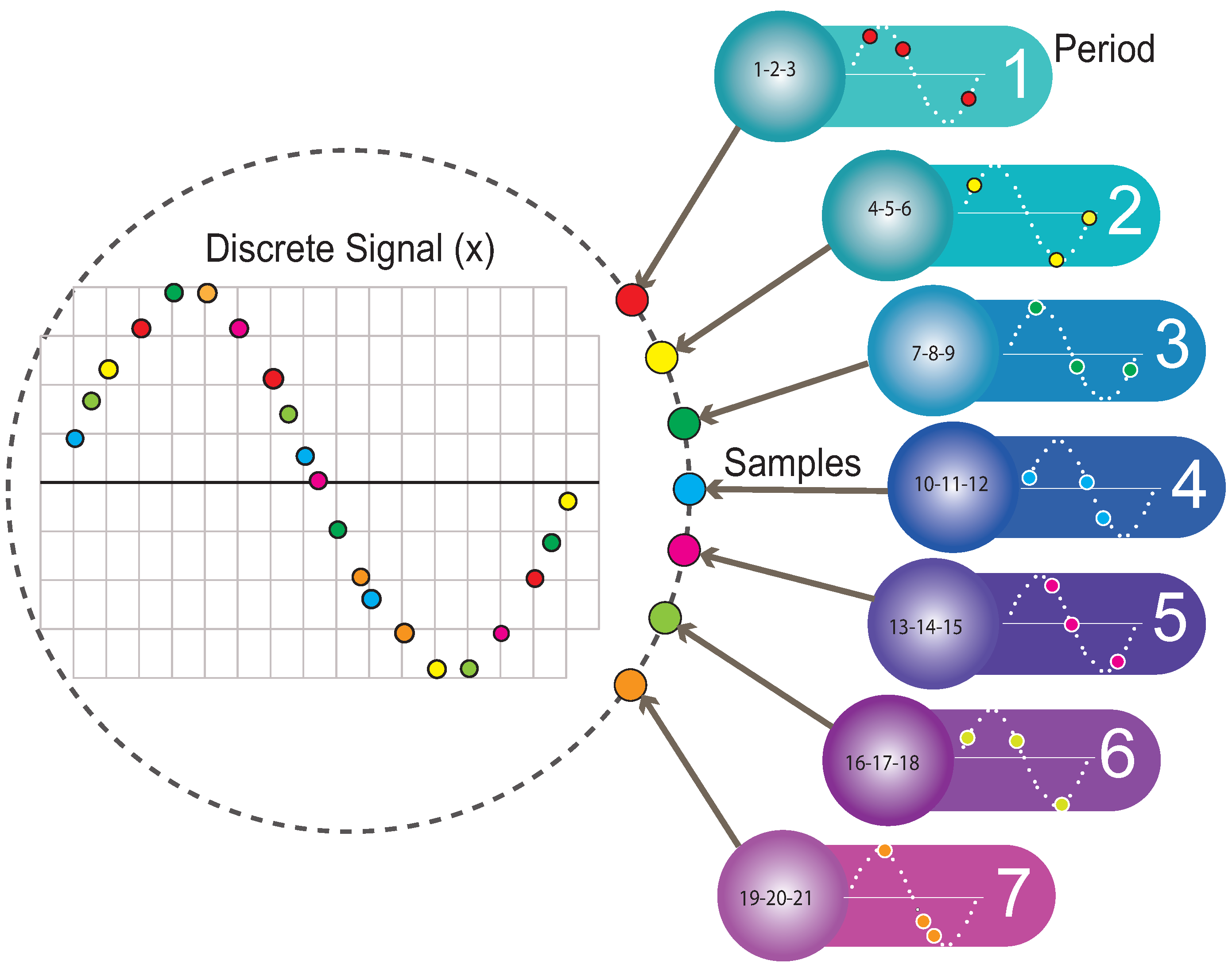 Sensors 22 06434 g009