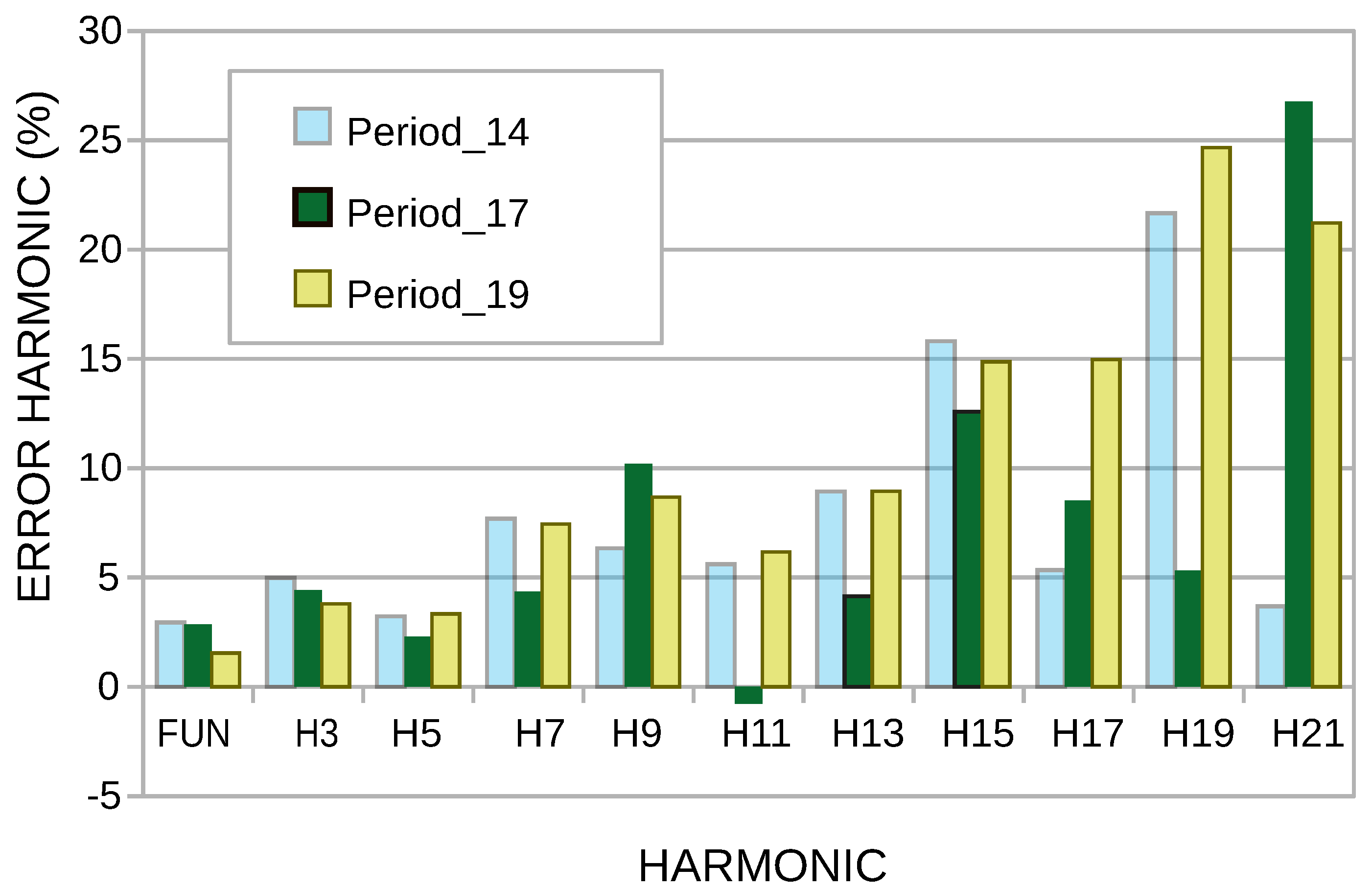 Sensors 22 06434 g011