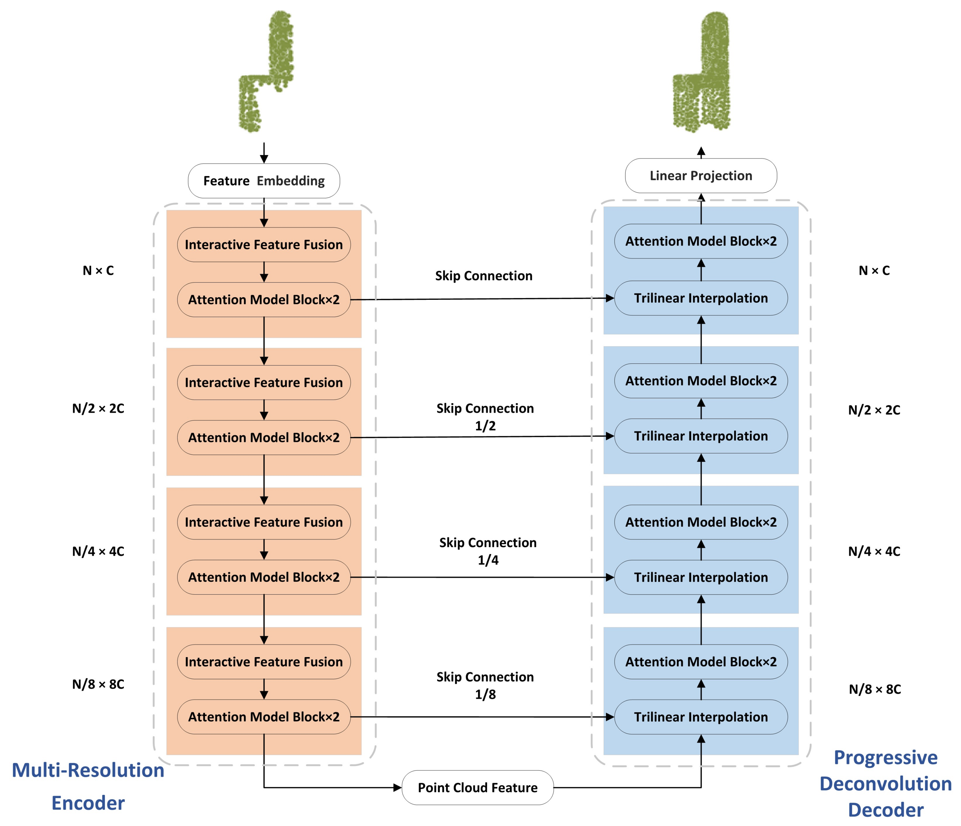 Sensors 22 06439 g002