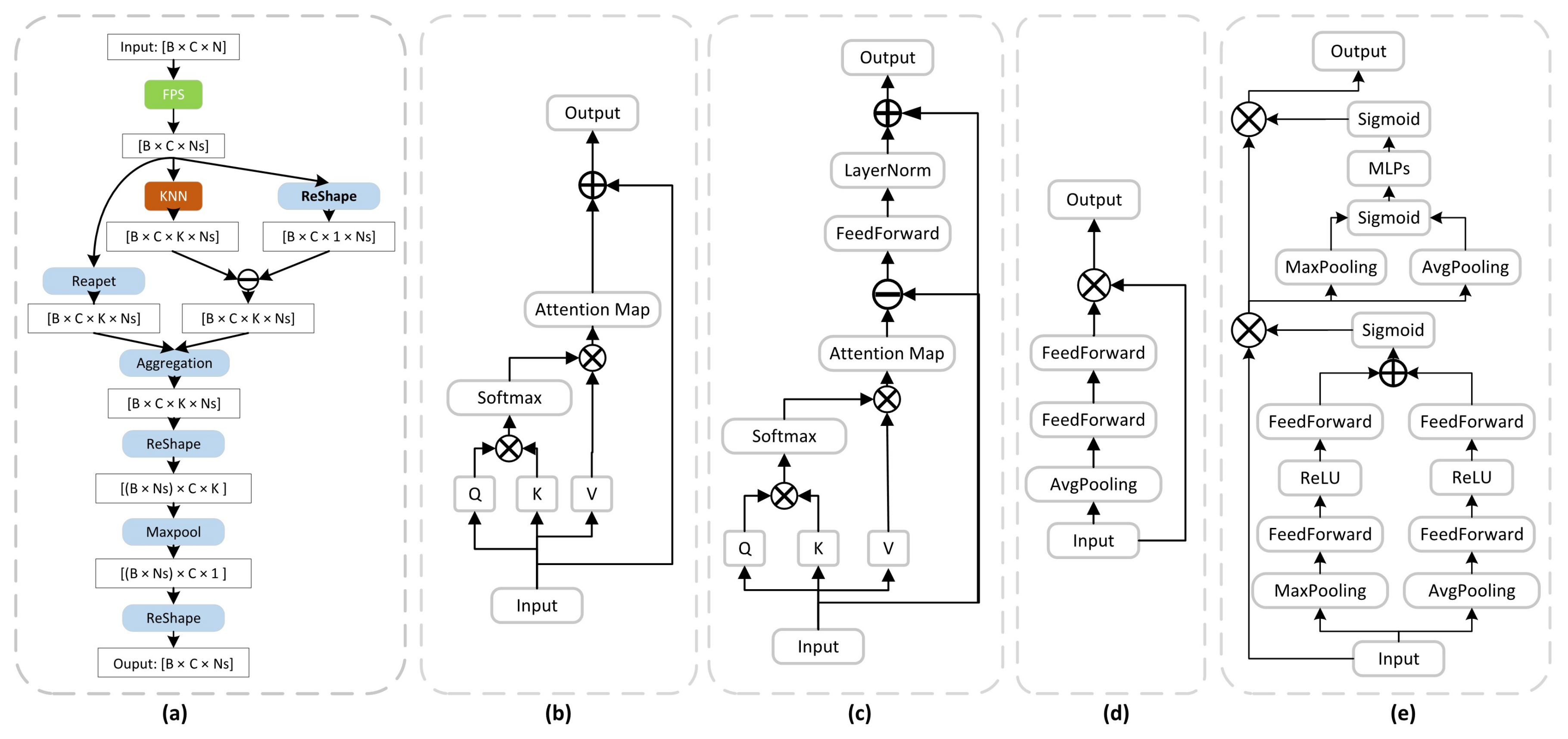Sensors 22 06439 g003