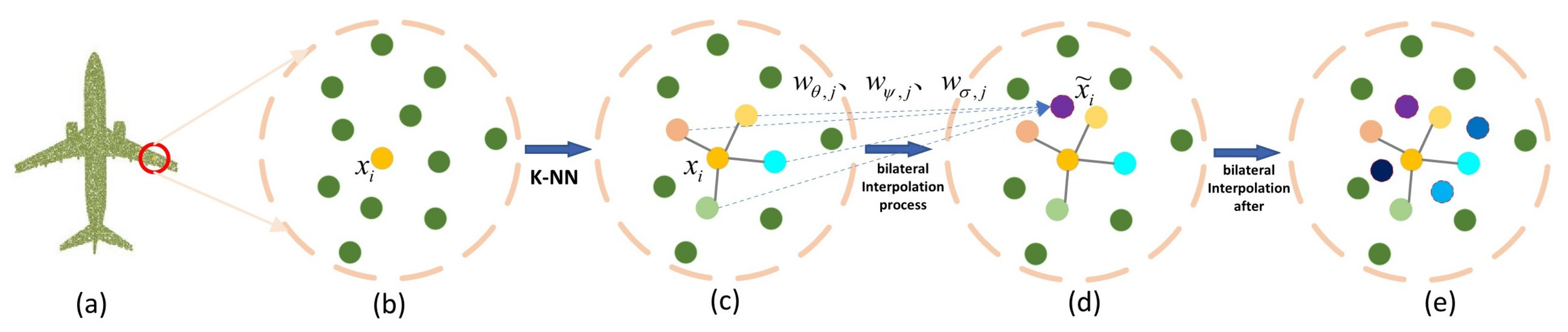 Sensors 22 06439 g004