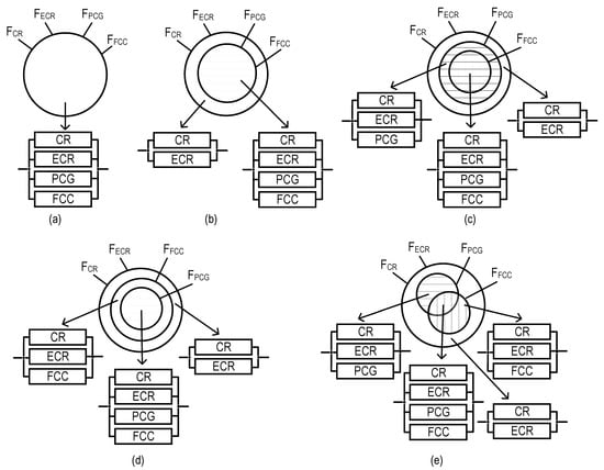 Sensors 22 06444 g002 550