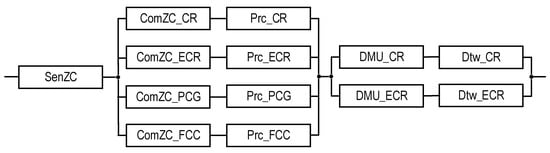 Sensors 22 06444 g013 550