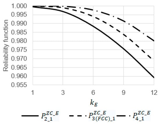 Sensors 22 06444 g014 550