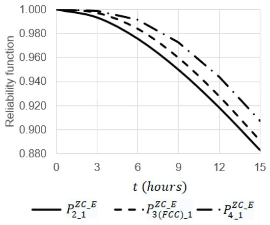 Sensors 22 06444 g015 550