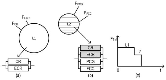 Sensors 22 06444 g016 550