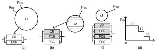 Sensors 22 06444 g017 550
