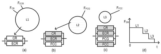 Sensors 22 06444 g018 550