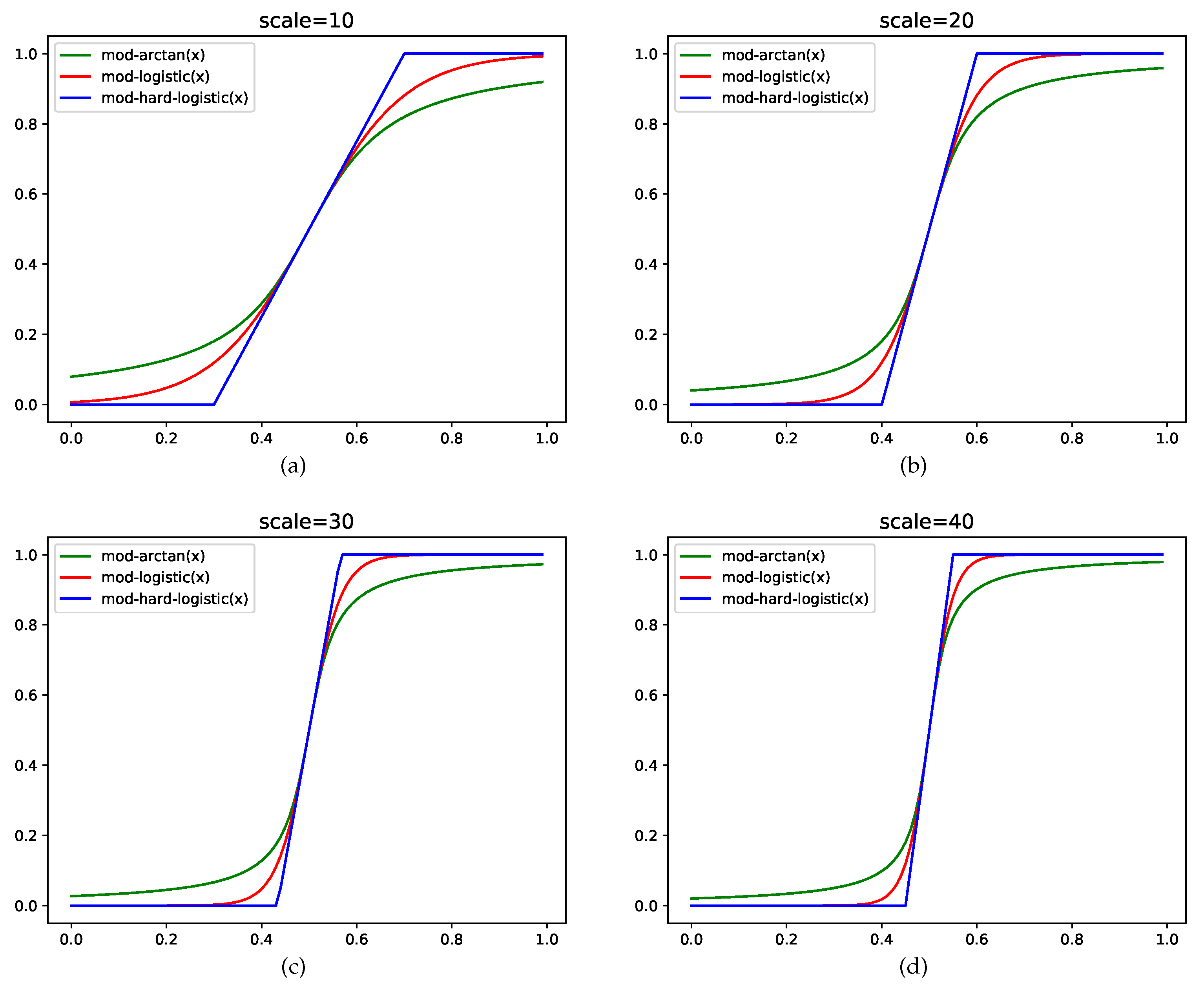 Sensors 22 06449 g002
