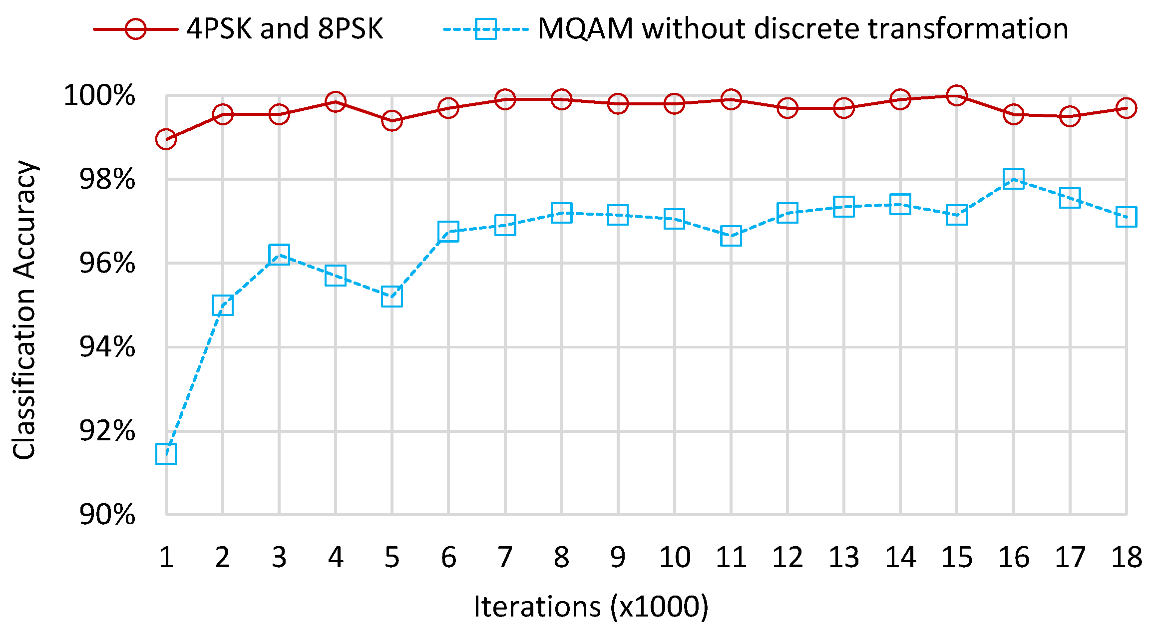 Sensors 22 06449 g006