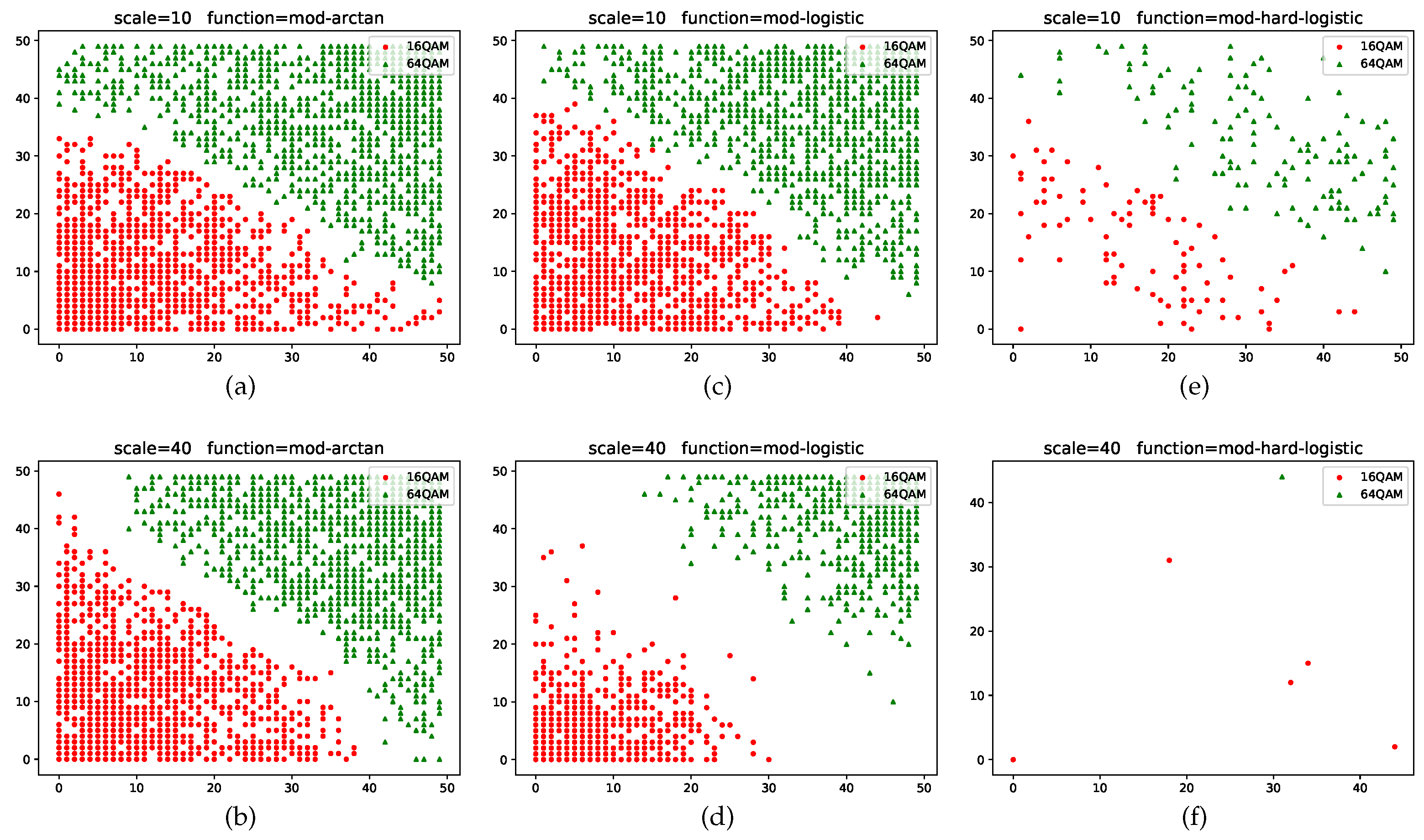 Sensors 22 06449 g007