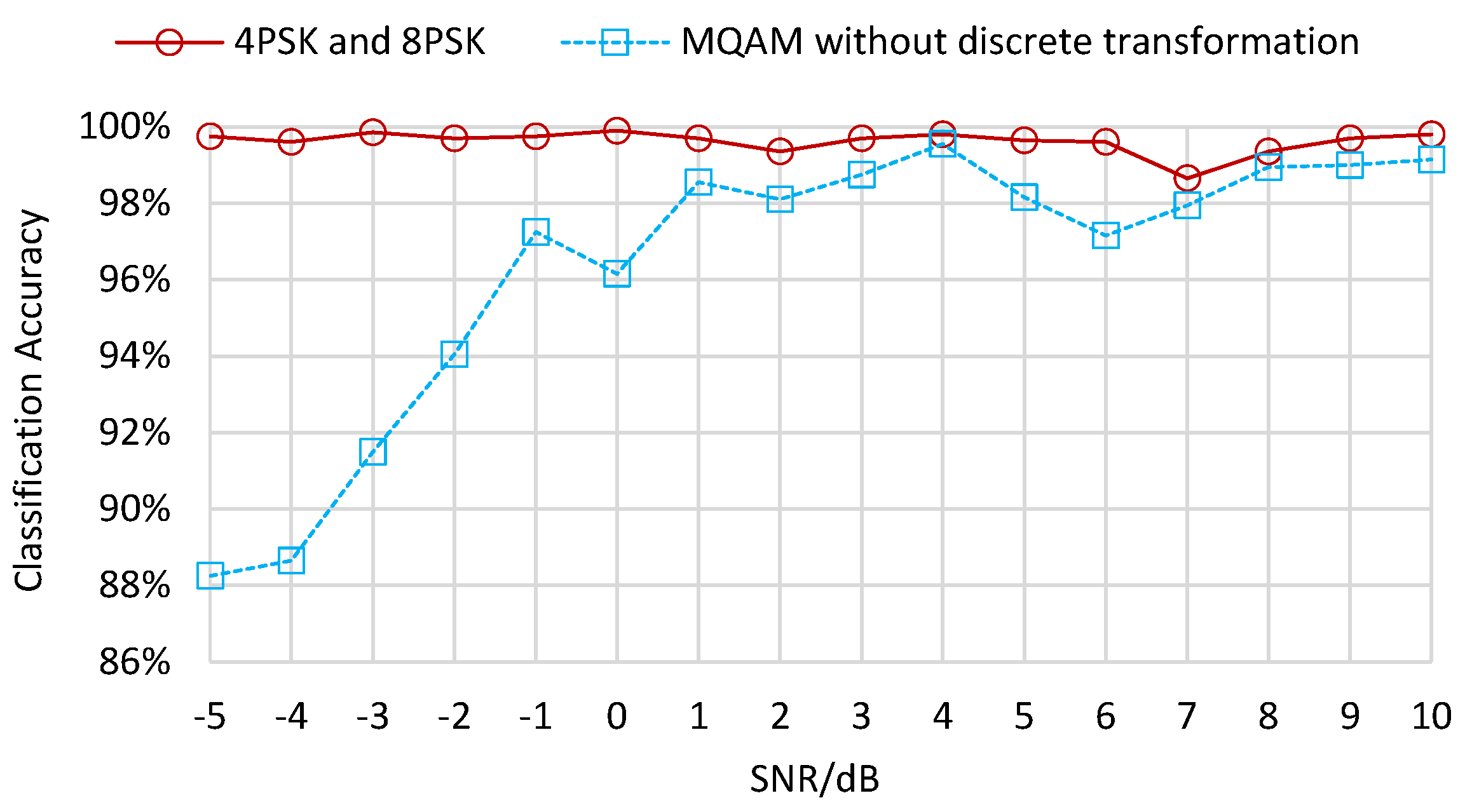 Sensors 22 06449 g010