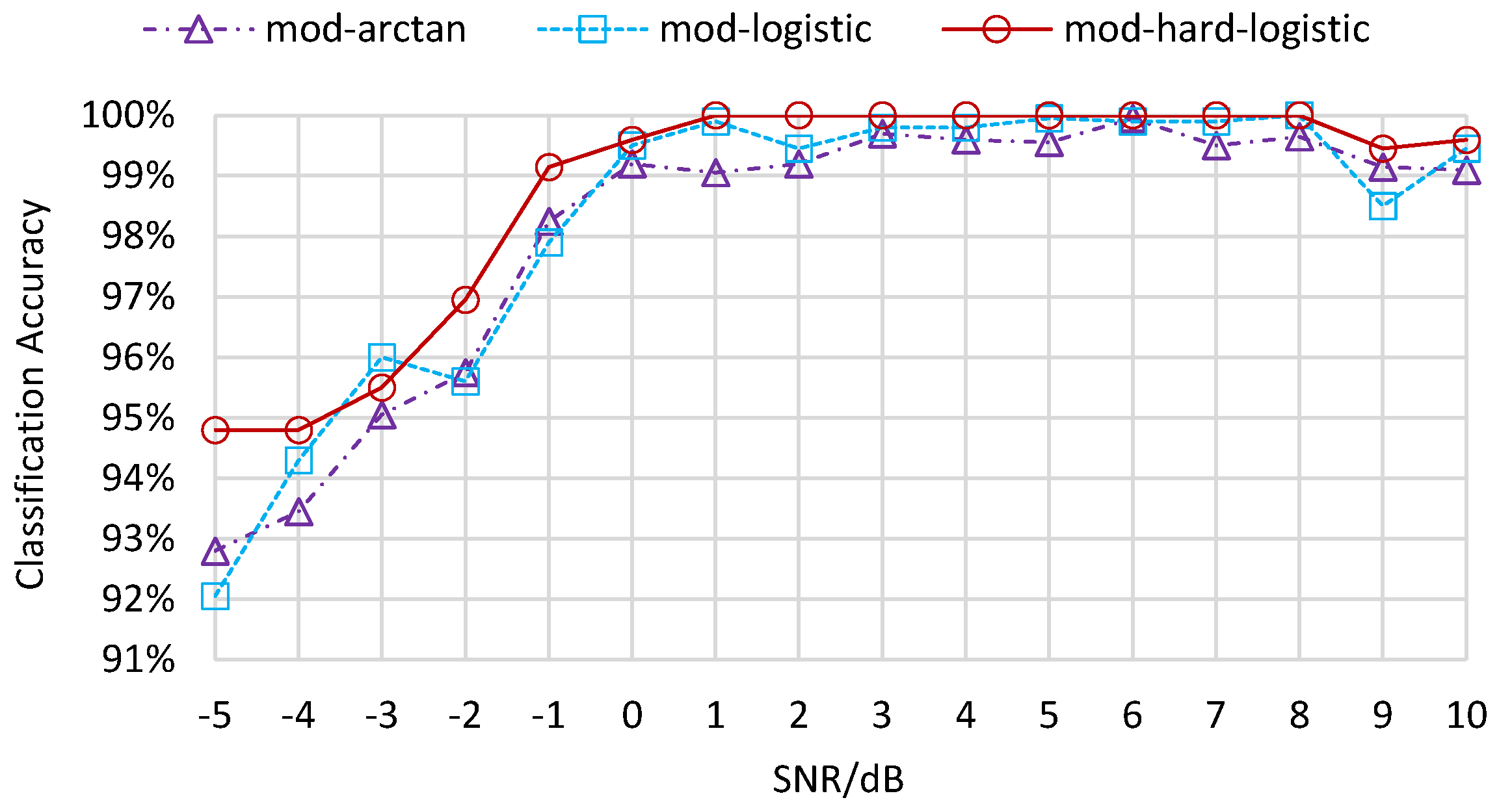 Sensors 22 06449 g011