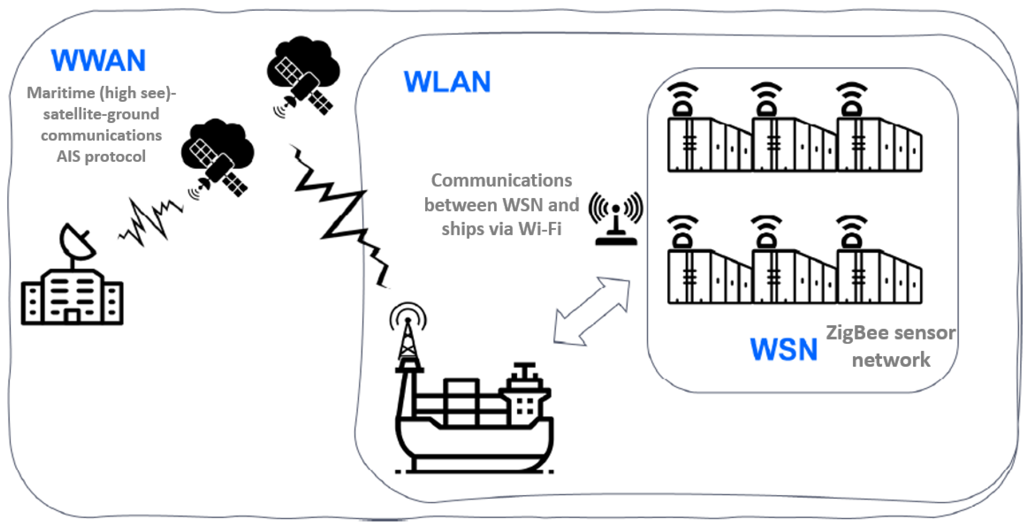 Sensors 22 06450 g001