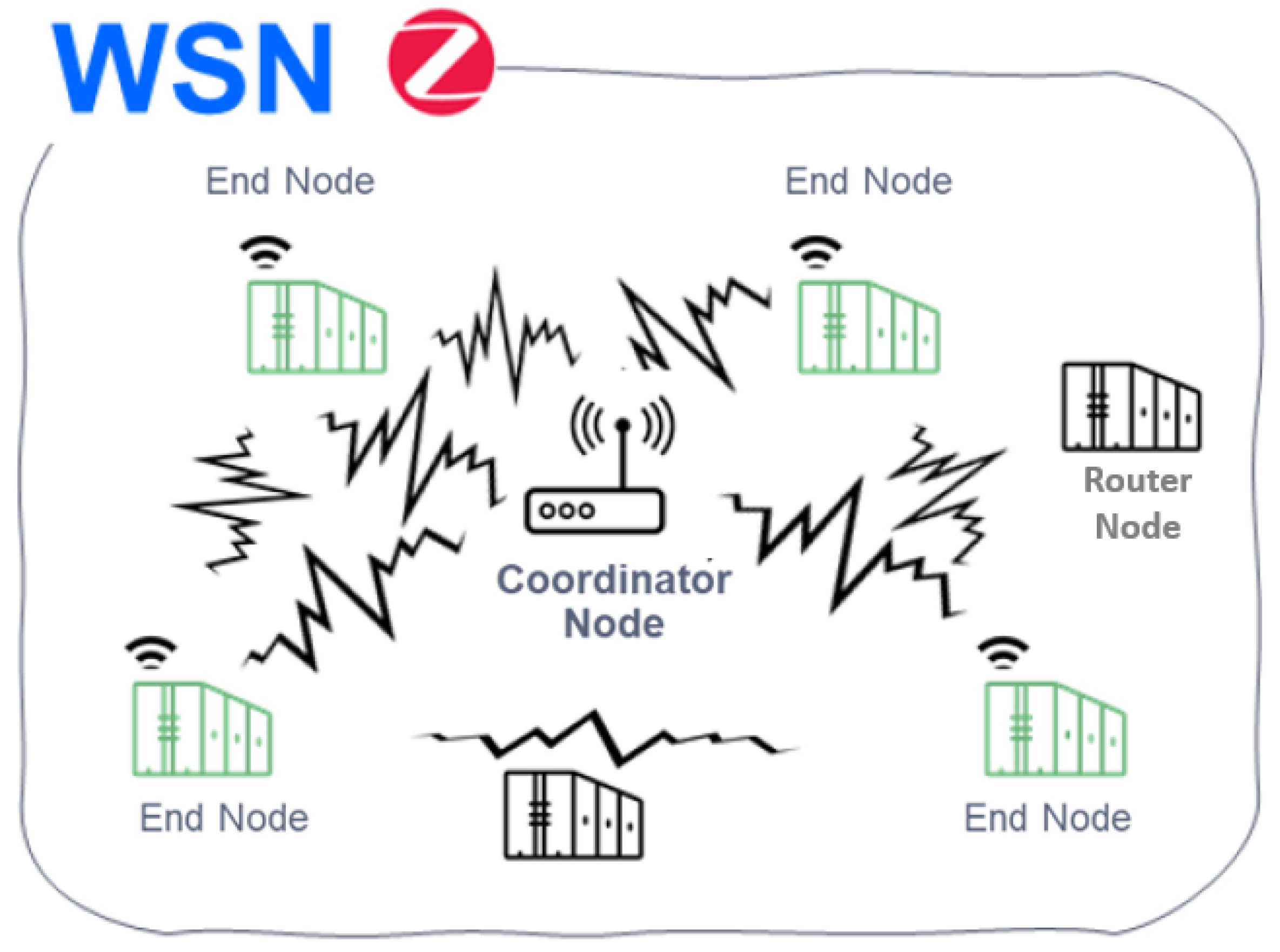 Sensors 22 06450 g002