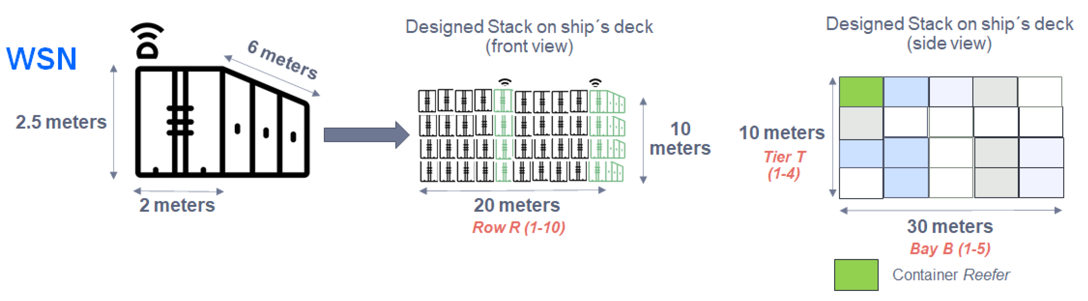 Sensors 22 06450 g003