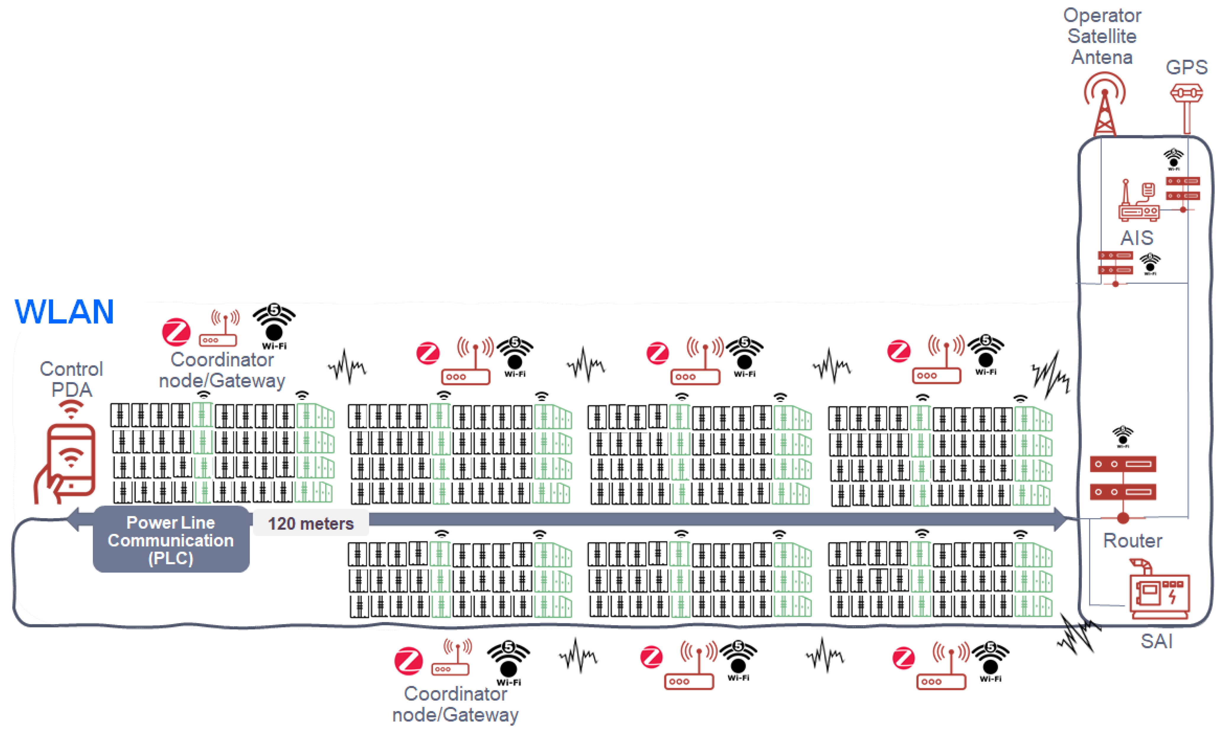 Sensors 22 06450 g004