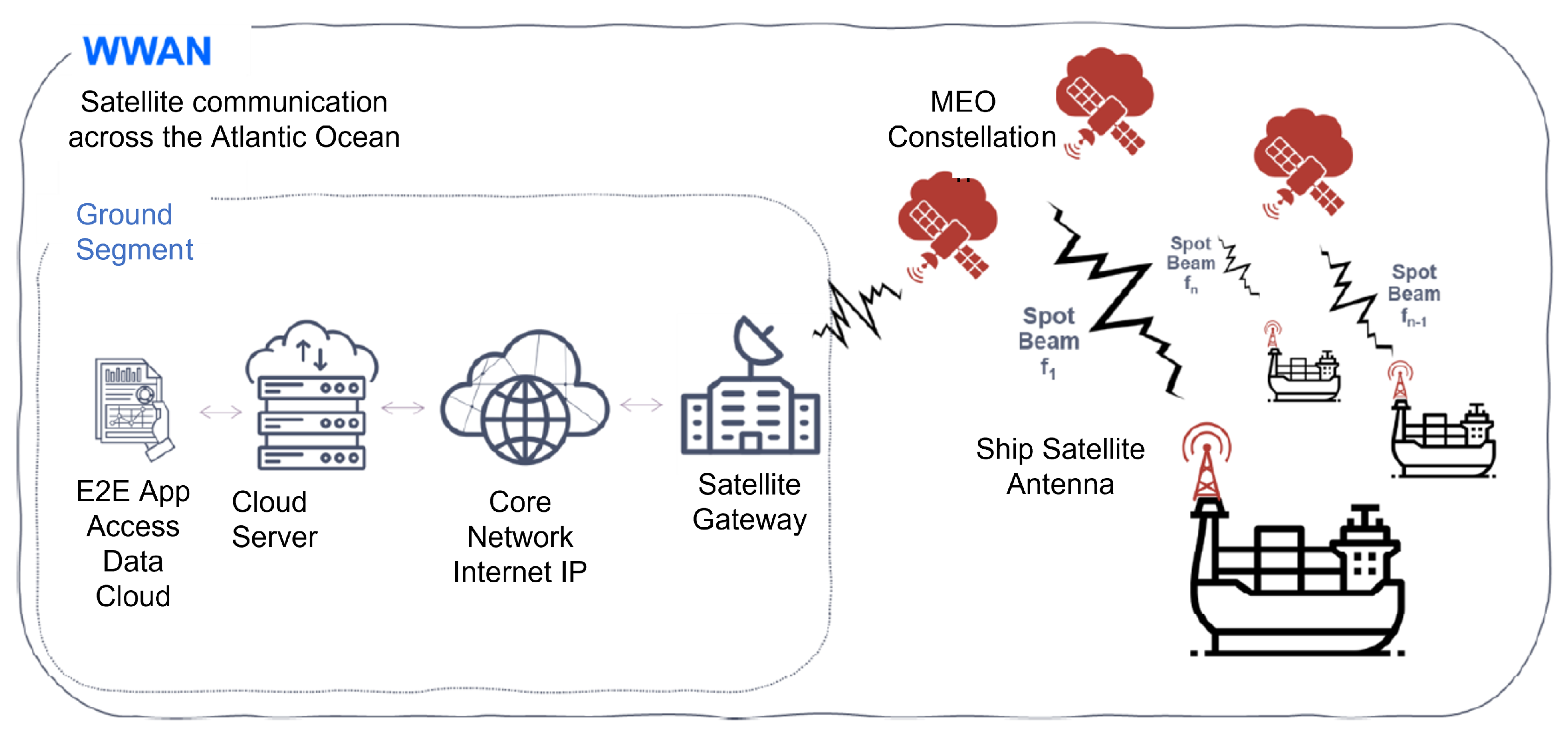 Sensors 22 06450 g005