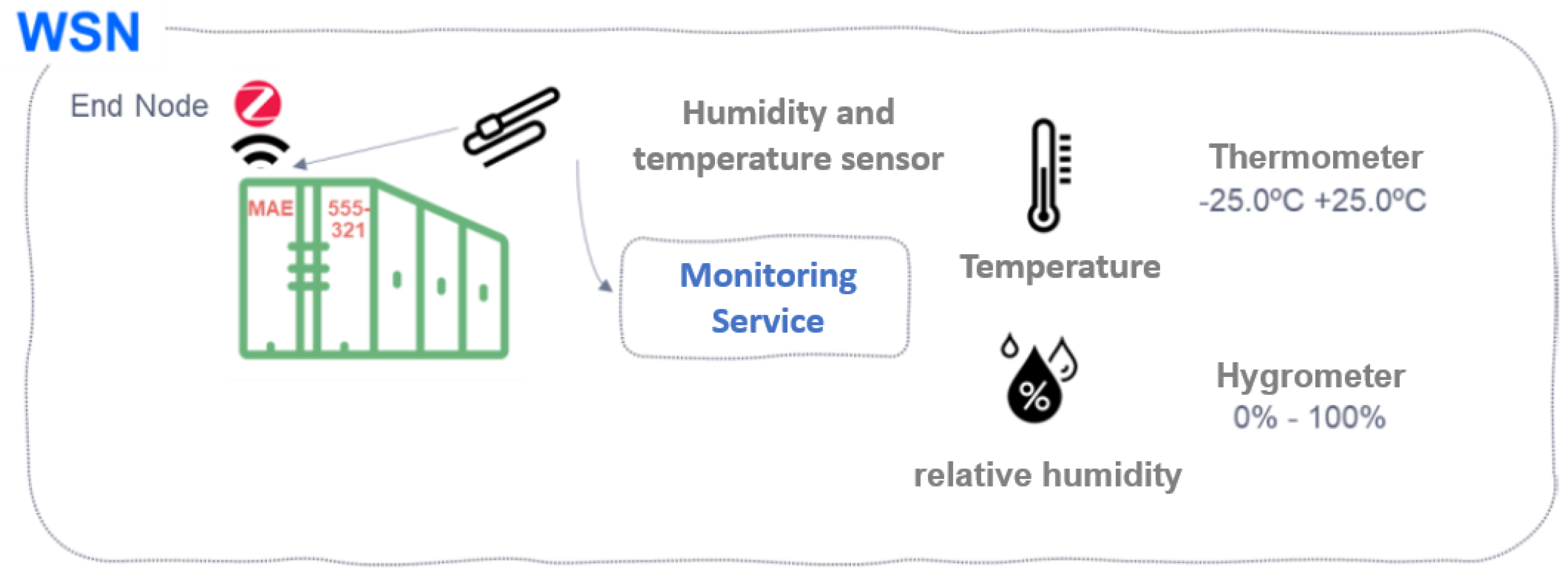 Sensors 22 06450 g008
