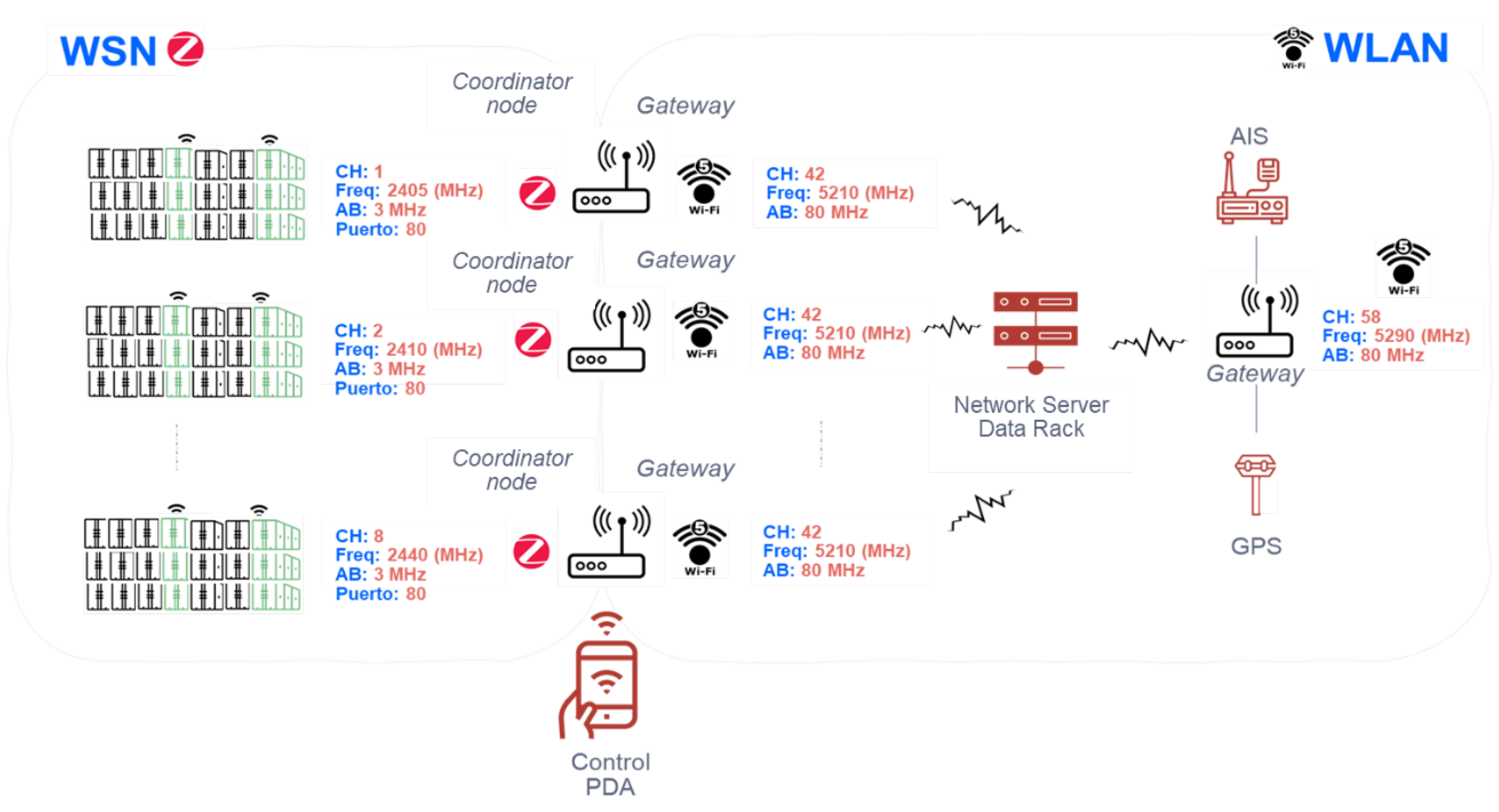 Sensors 22 06450 g009