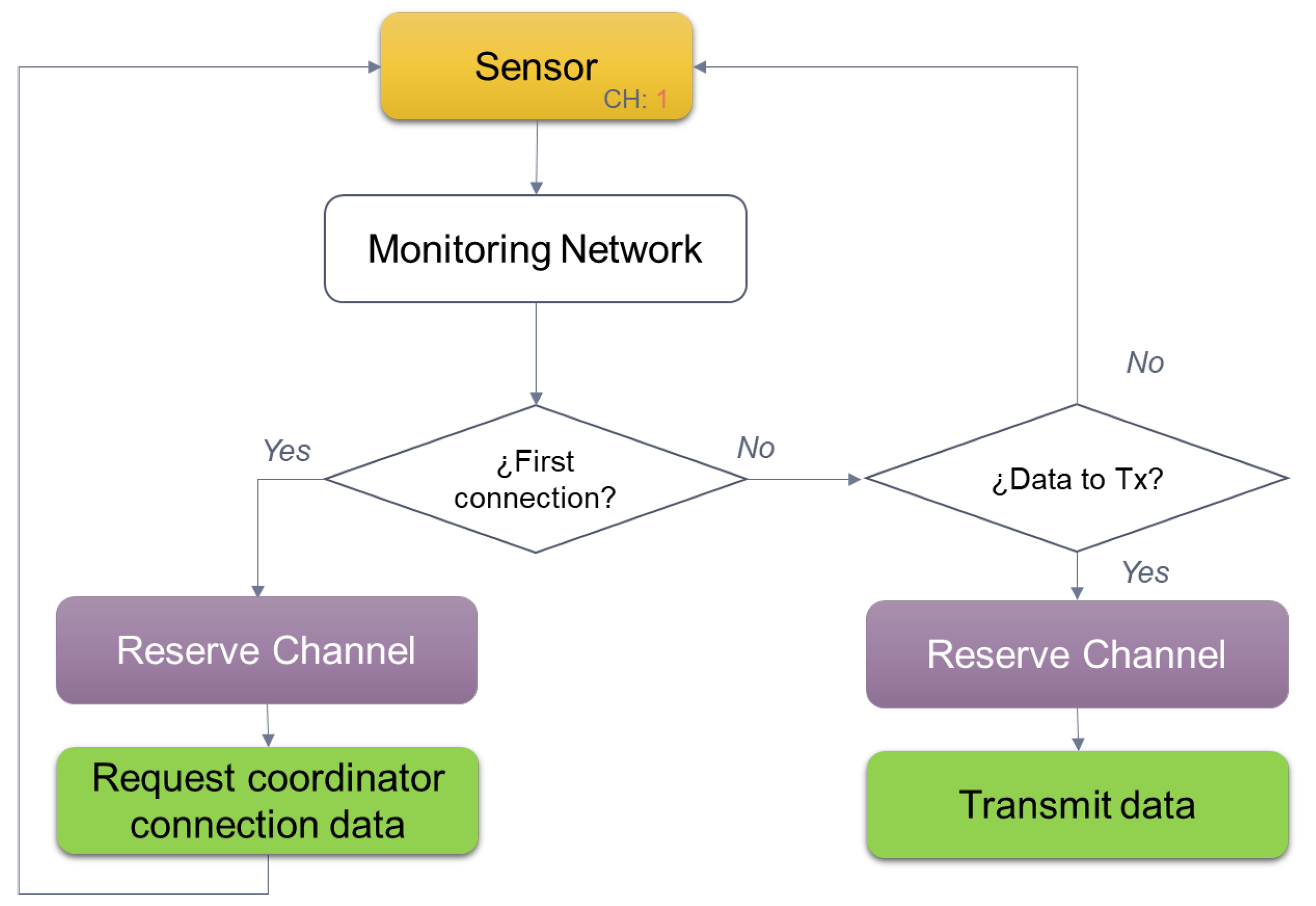 Sensors 22 06450 g010